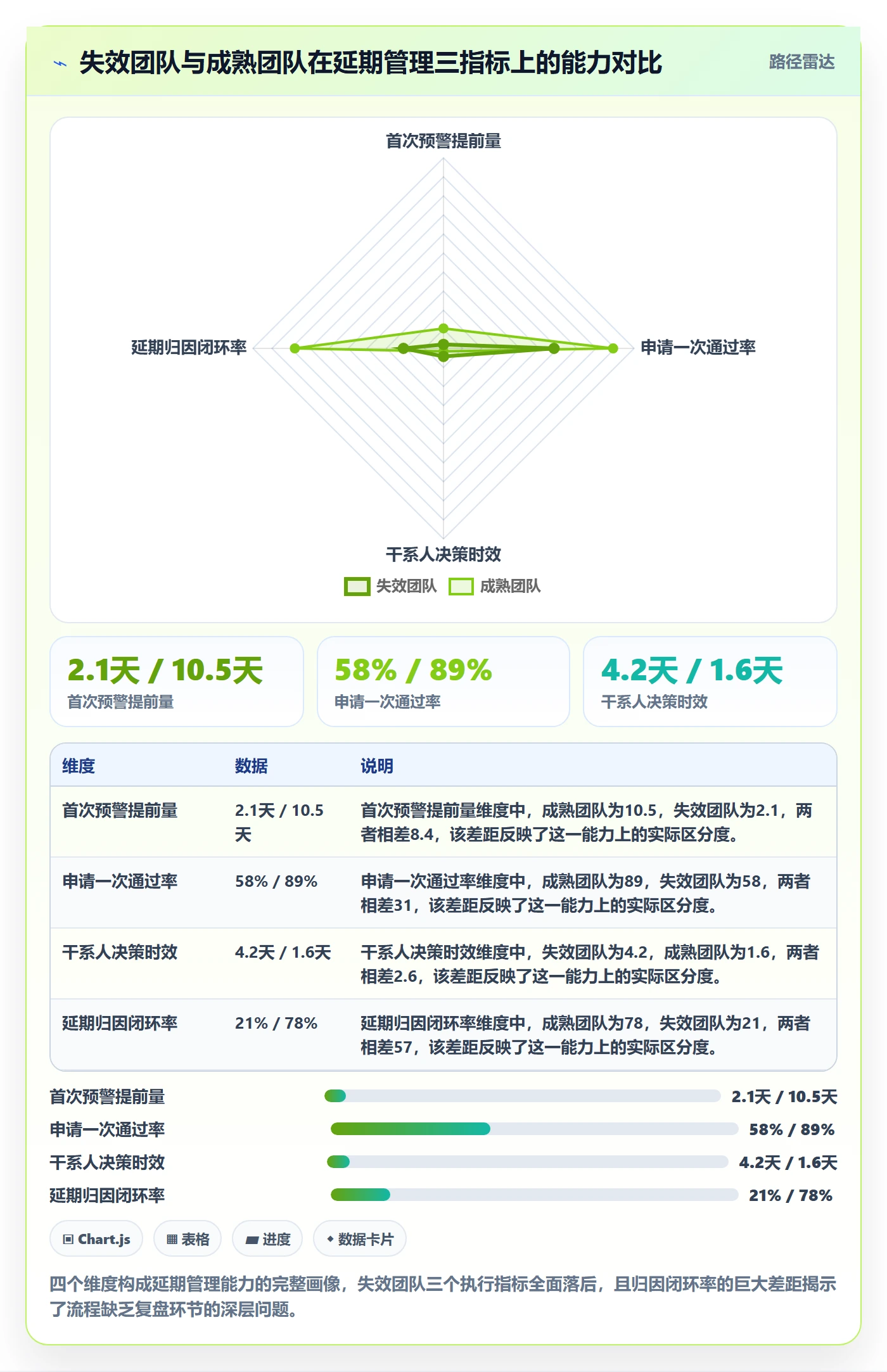 延期申请流程与规范：项目经理延期管理协同管理关键指标