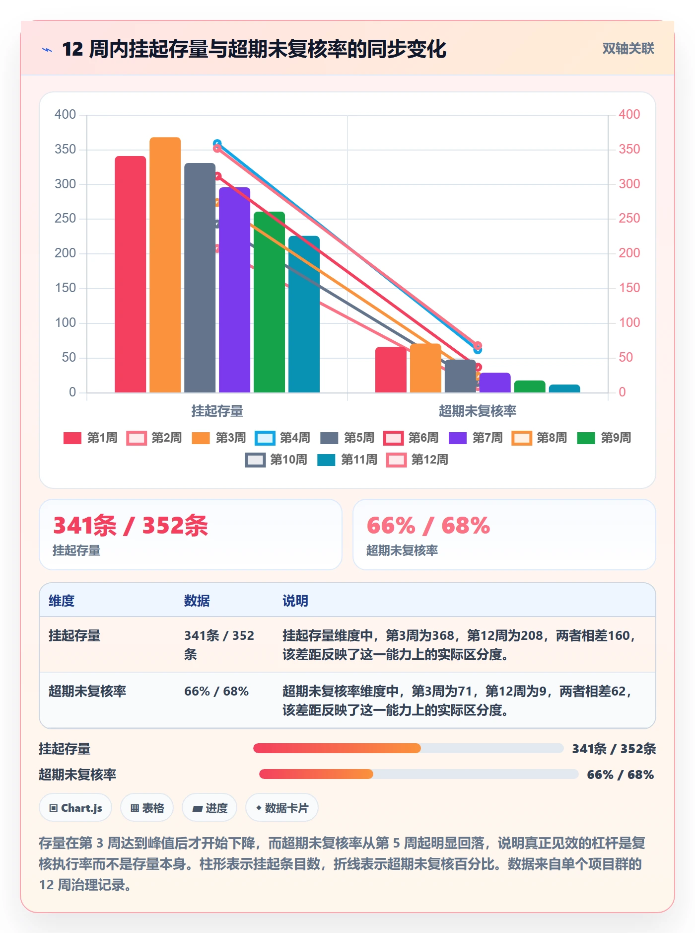 挂起管理方法大全:PMO任务执行入门指南落地清单