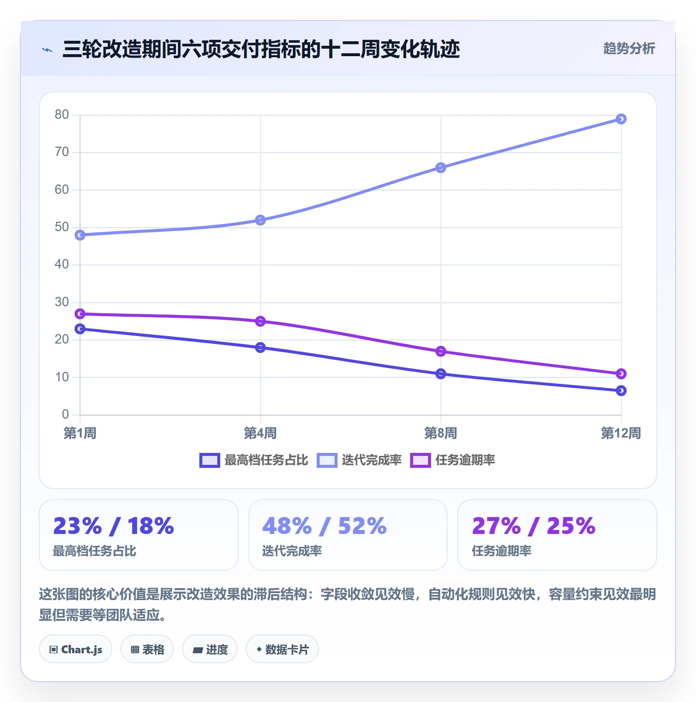 优先级管理指南:实施团队如何做好任务属性,最佳实践全流程