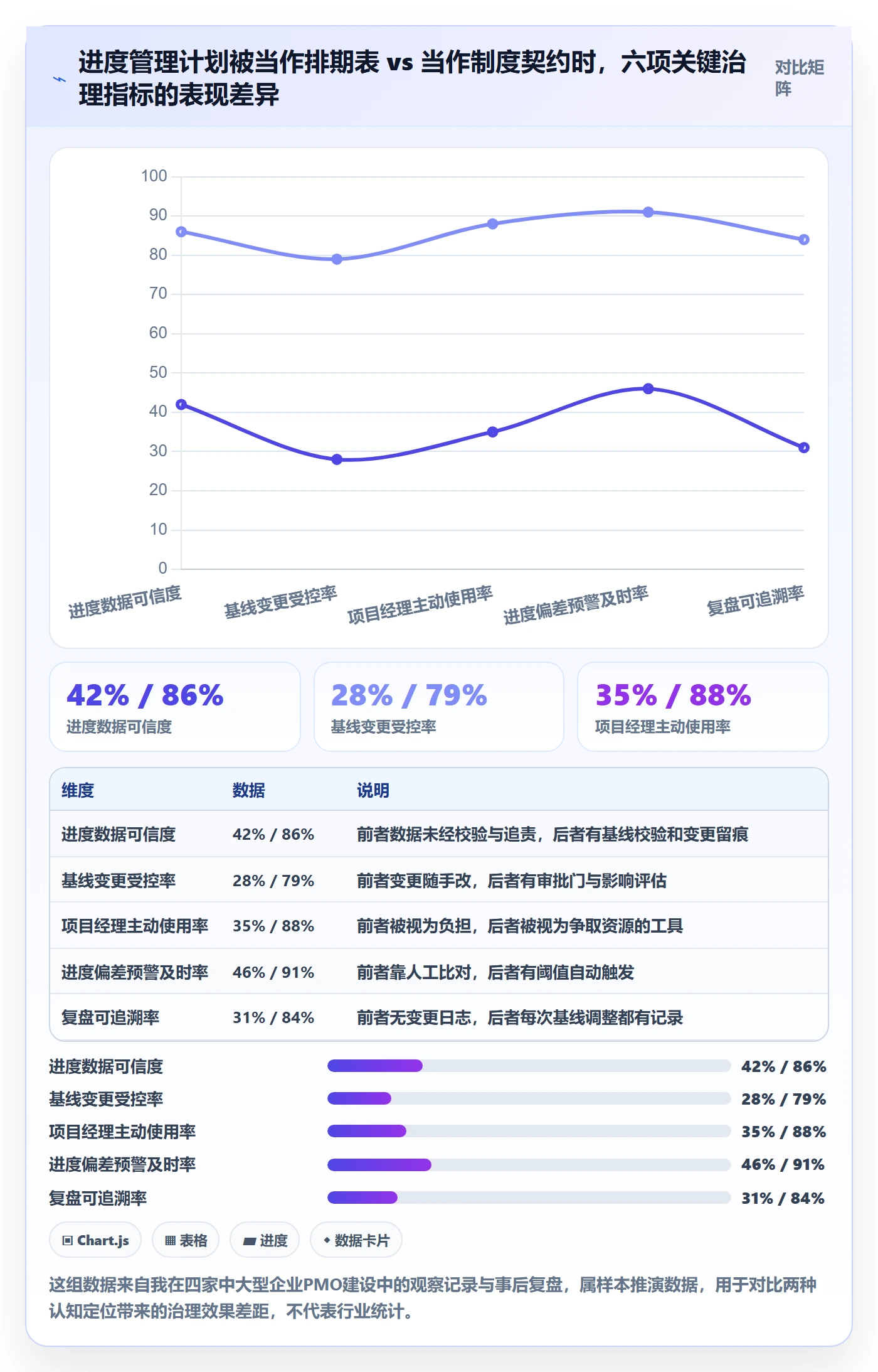 进度管理计划进度教程：PMO制度设计，避坑指南
