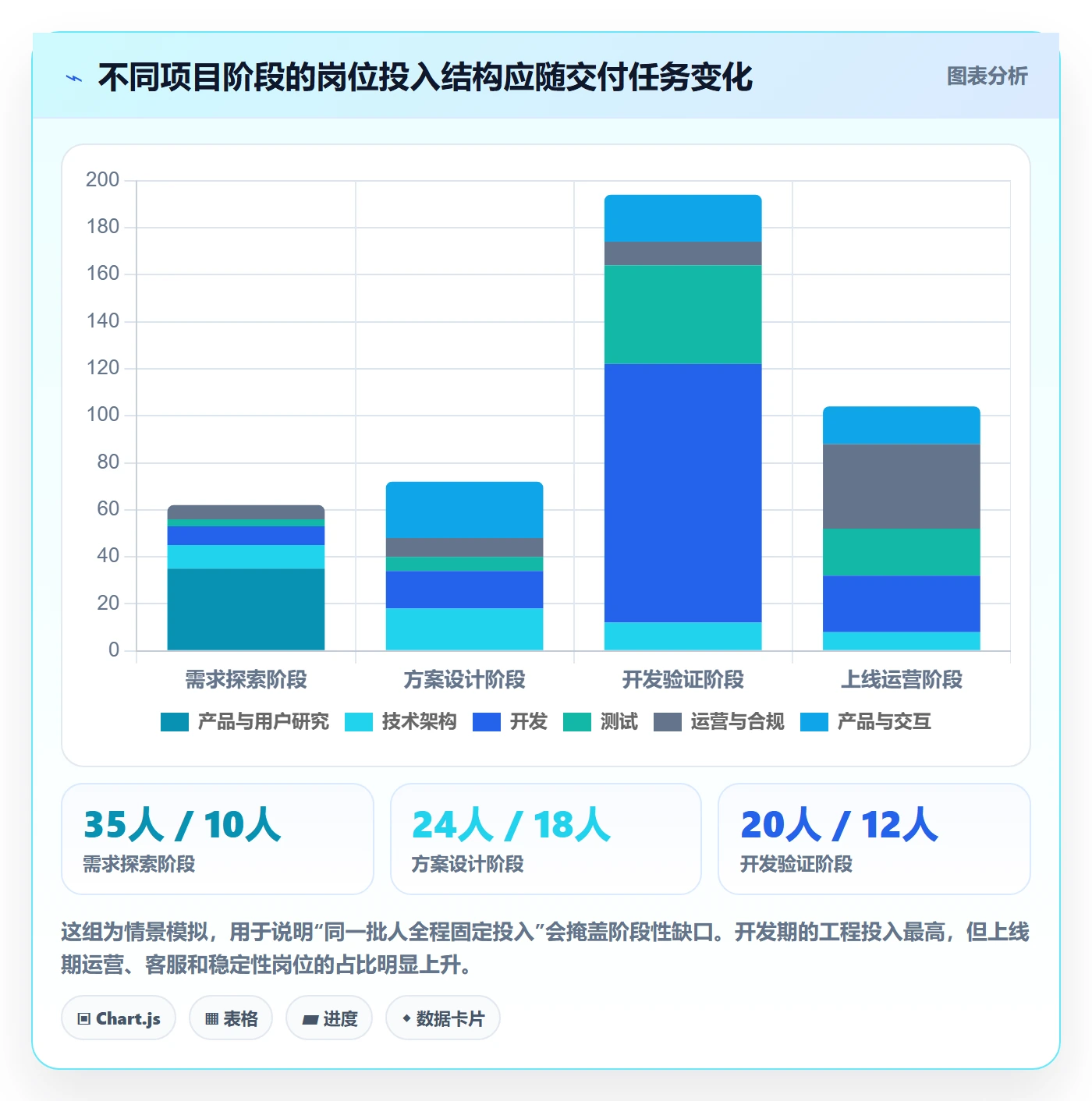 人力资源计划人员投入教程：产品经理实操方法，避坑指南