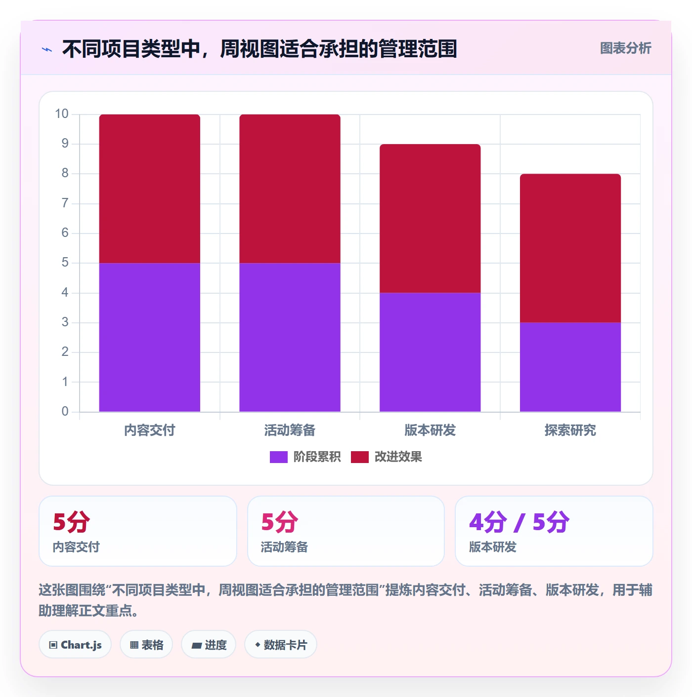周视图落地方案:项目成员开展日历视图的落地方案案例解析