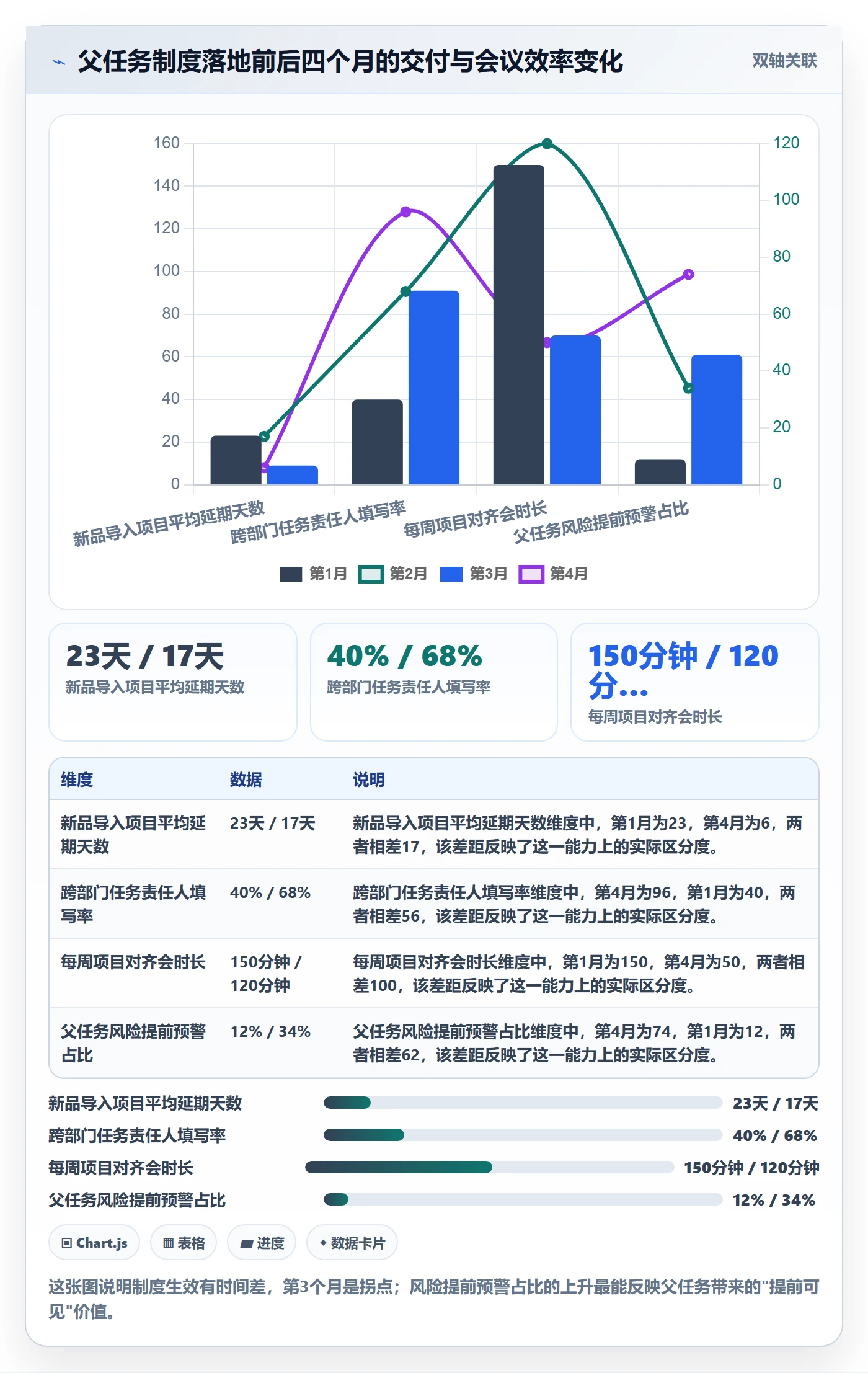 父任务实操方法:跨部门团队提升任务管理效率的制度设计方法与模板