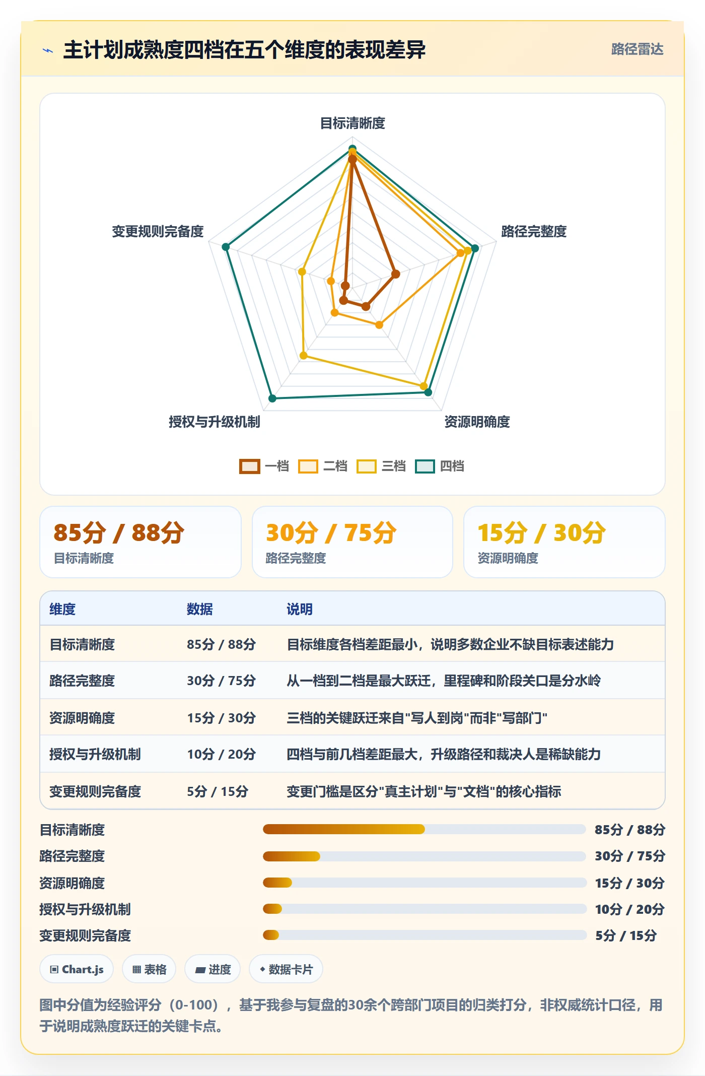 主计划落地方案：企业管理者开展项目规划的入门指南案例解析