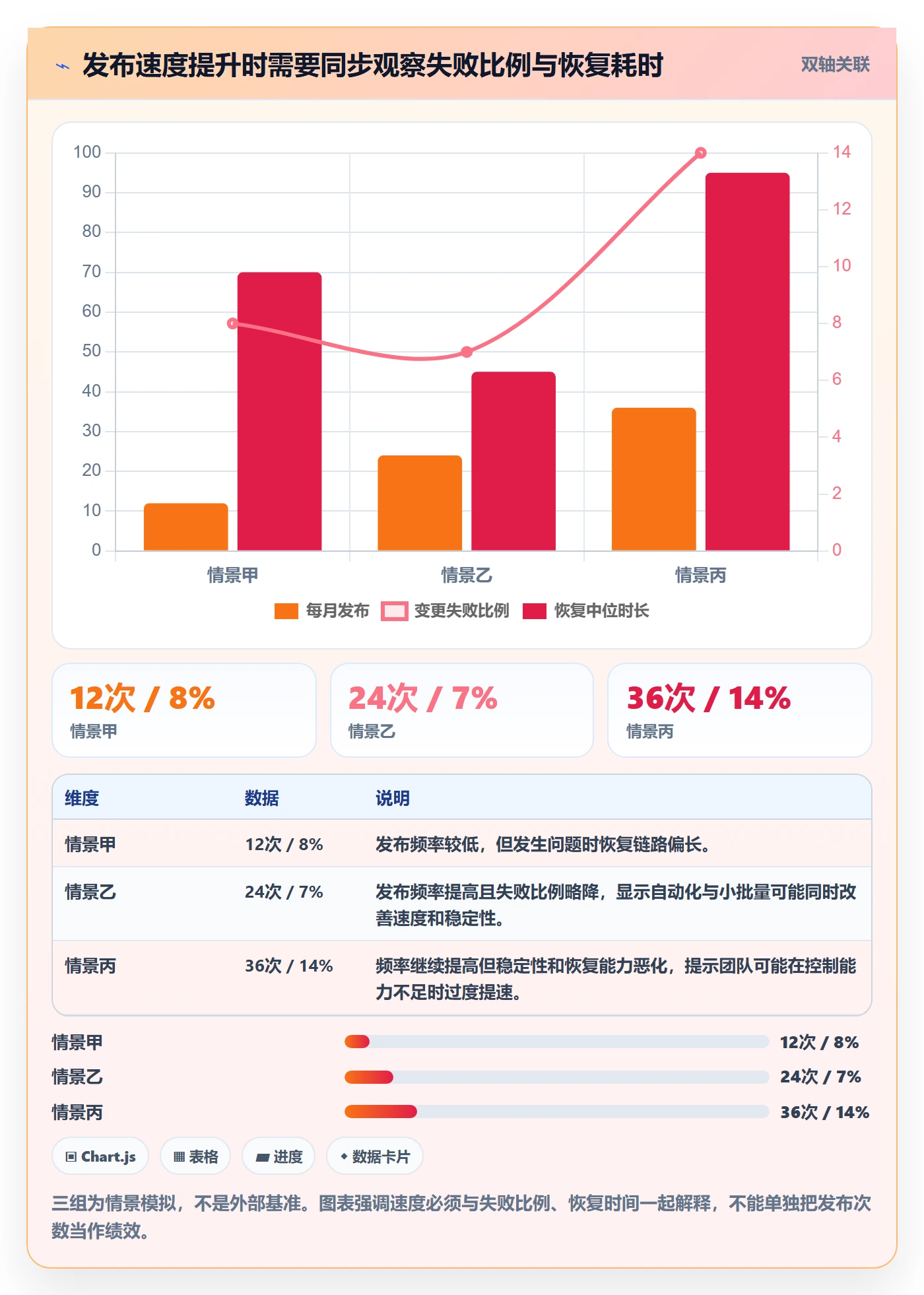 发布管理如何做好上线?跨部门团队数据分析与操作步骤