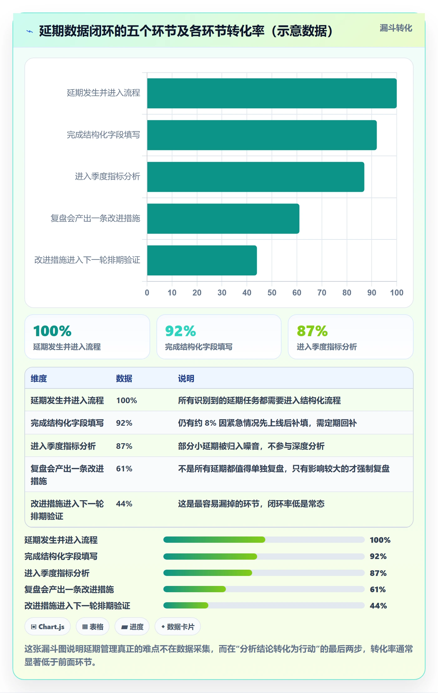 延期流程与规范:项目成员任务执行数据分析关键指标