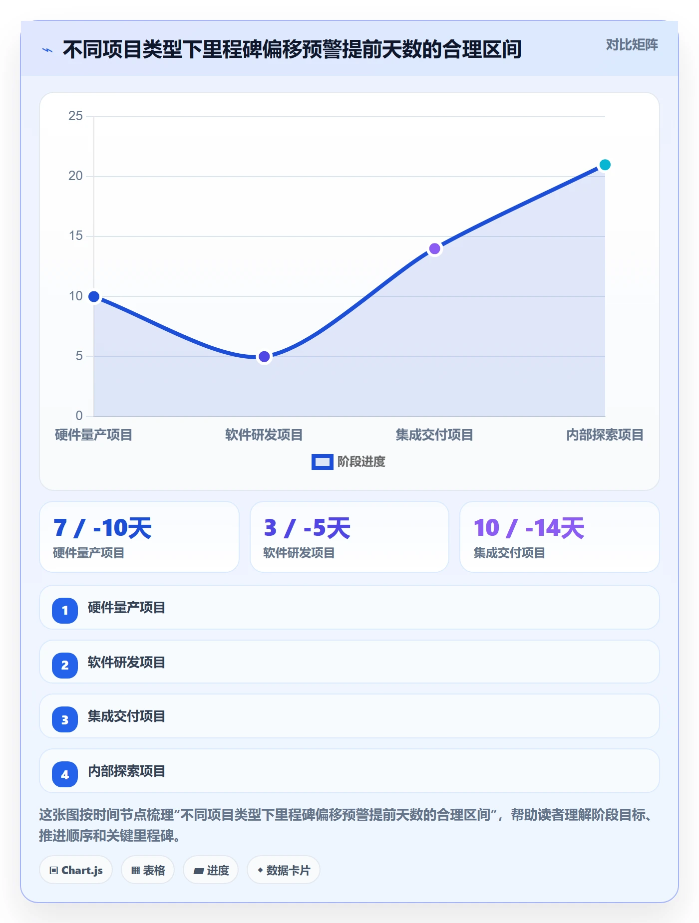 关键节点流程与规范:PMO里程碑协同管理关键指标