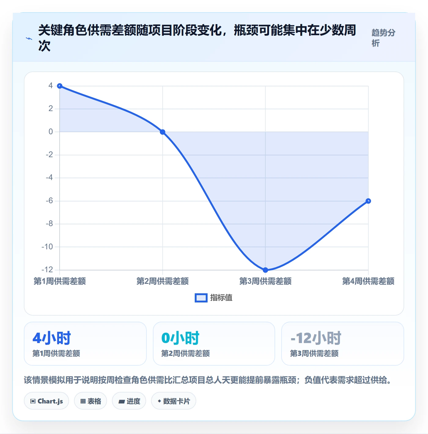 岗位最佳实践:项目负责人资源管理落地方案,常见问题