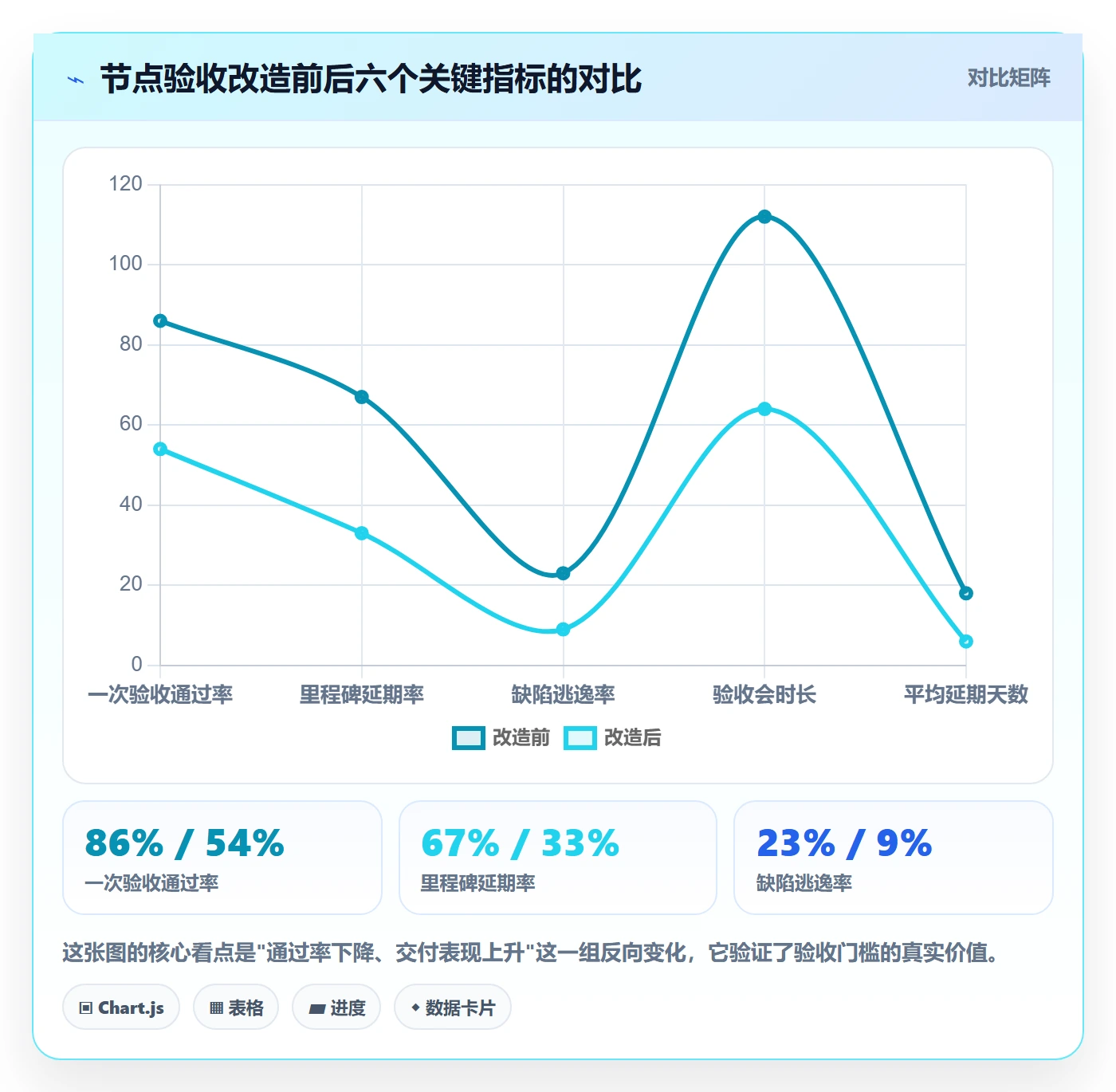 节点验收落地方案：研发团队开展里程碑的入门指南案例解析