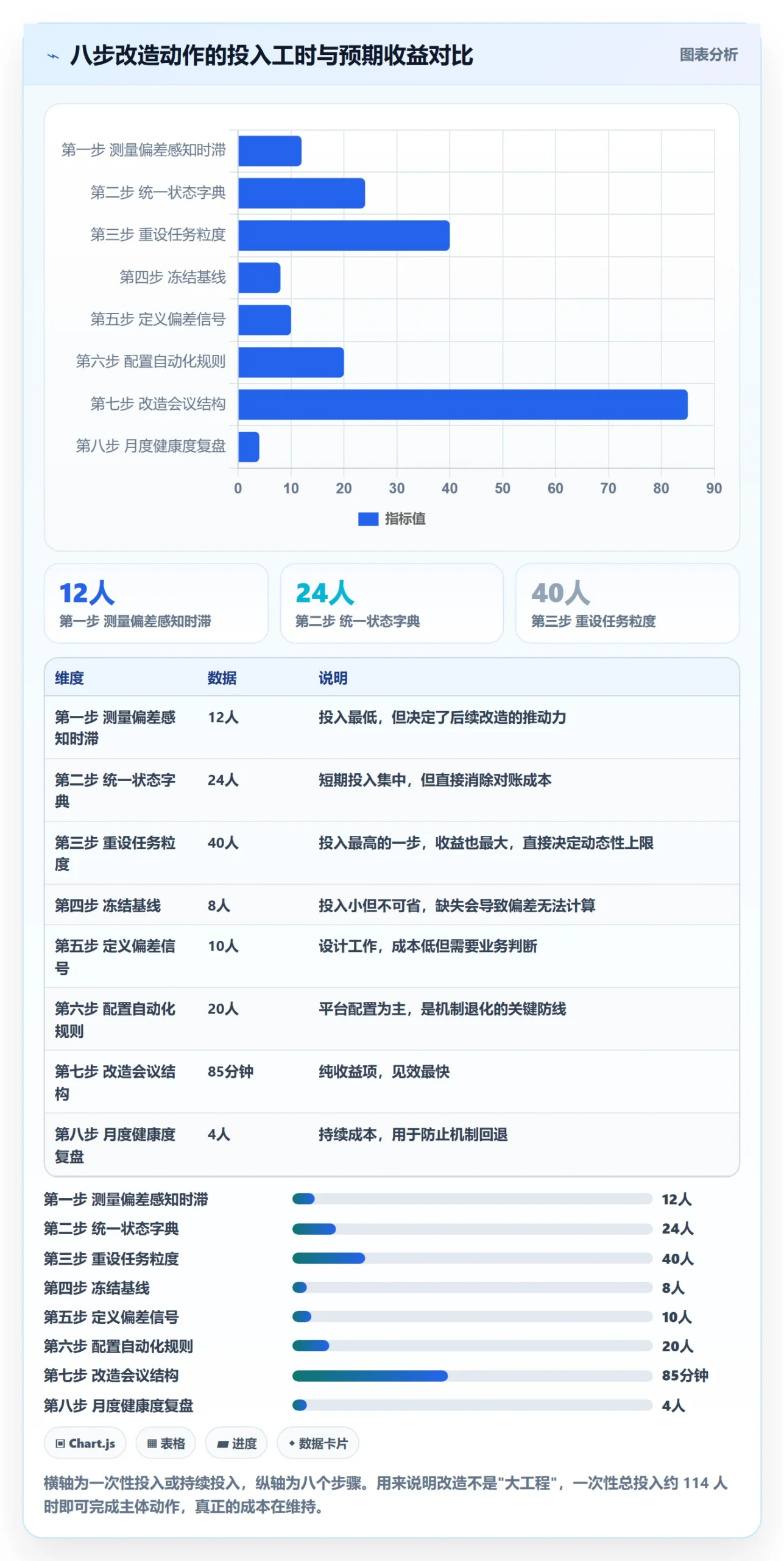 进度跟踪如何做好动态？PMO最佳实践与操作步骤