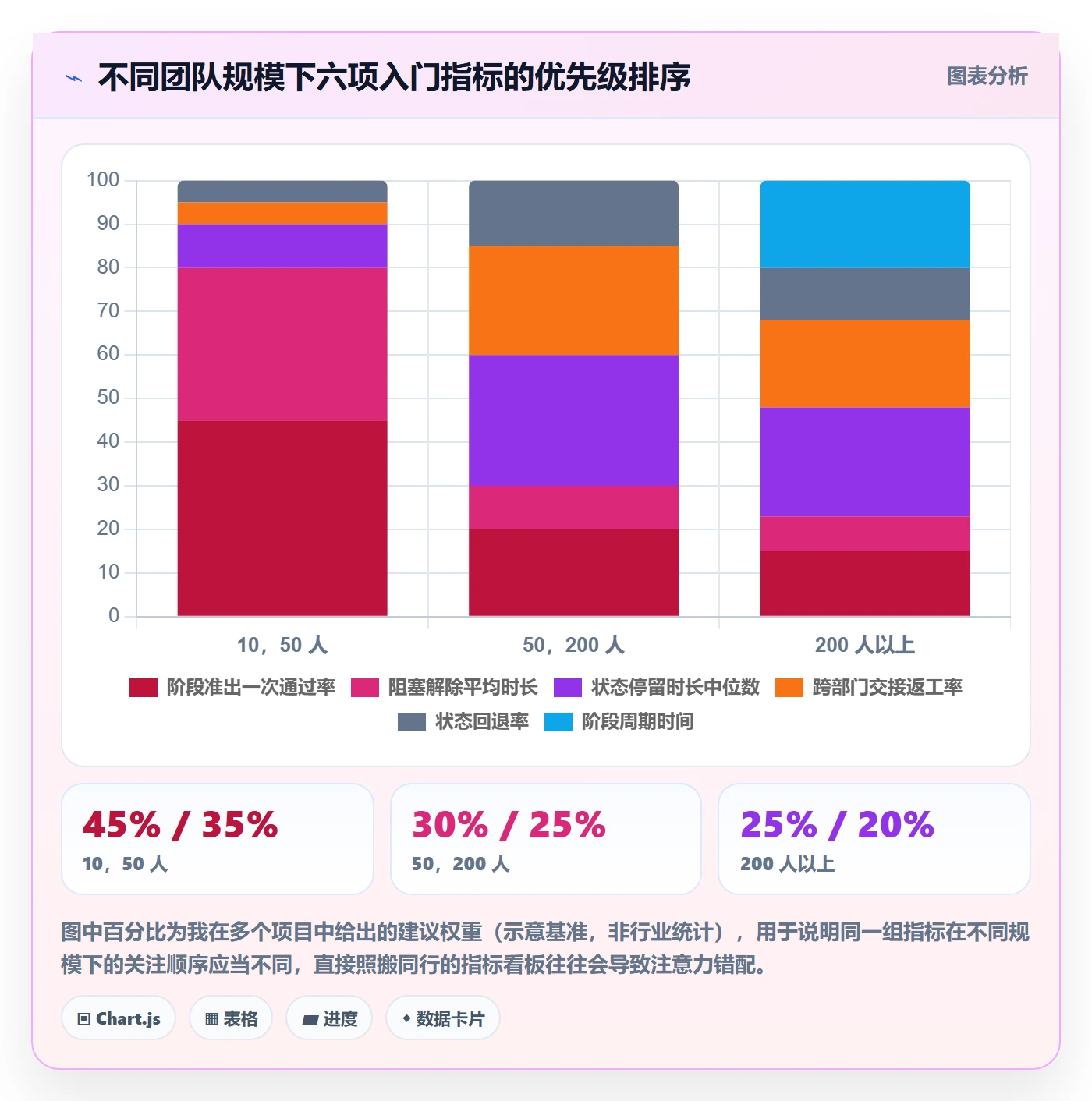 阶段状态流程与规范:跨部门团队项目阶段入门指南关键指标