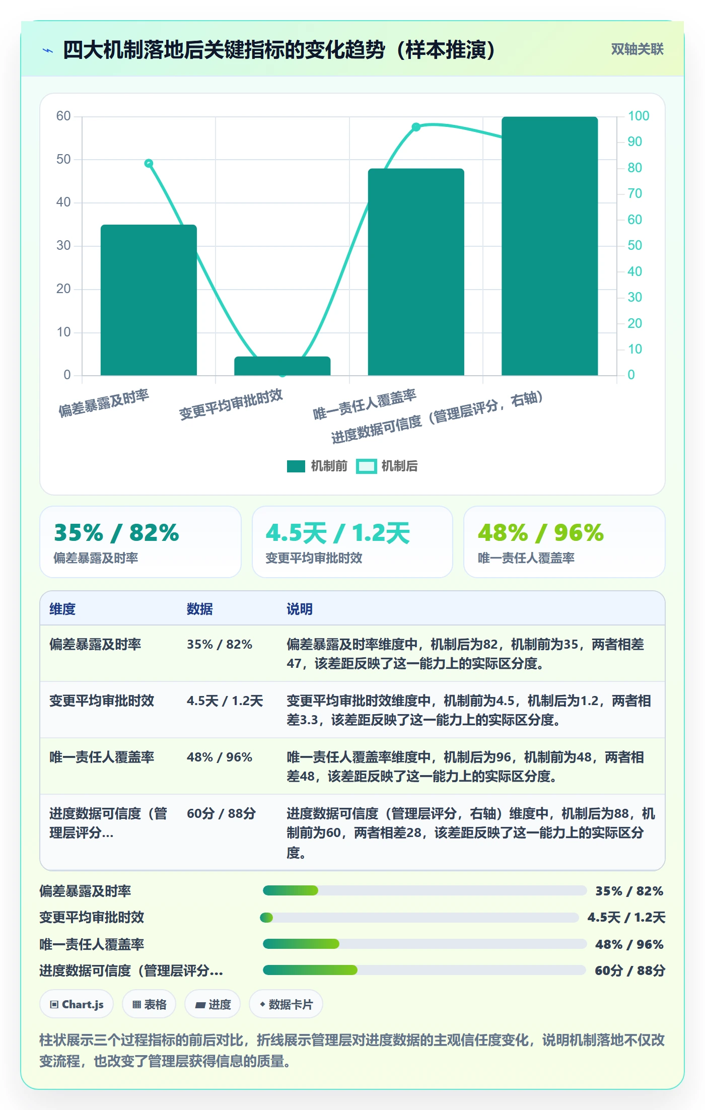 项目进度怎么做？管理层流程优化：进度管理从0到1