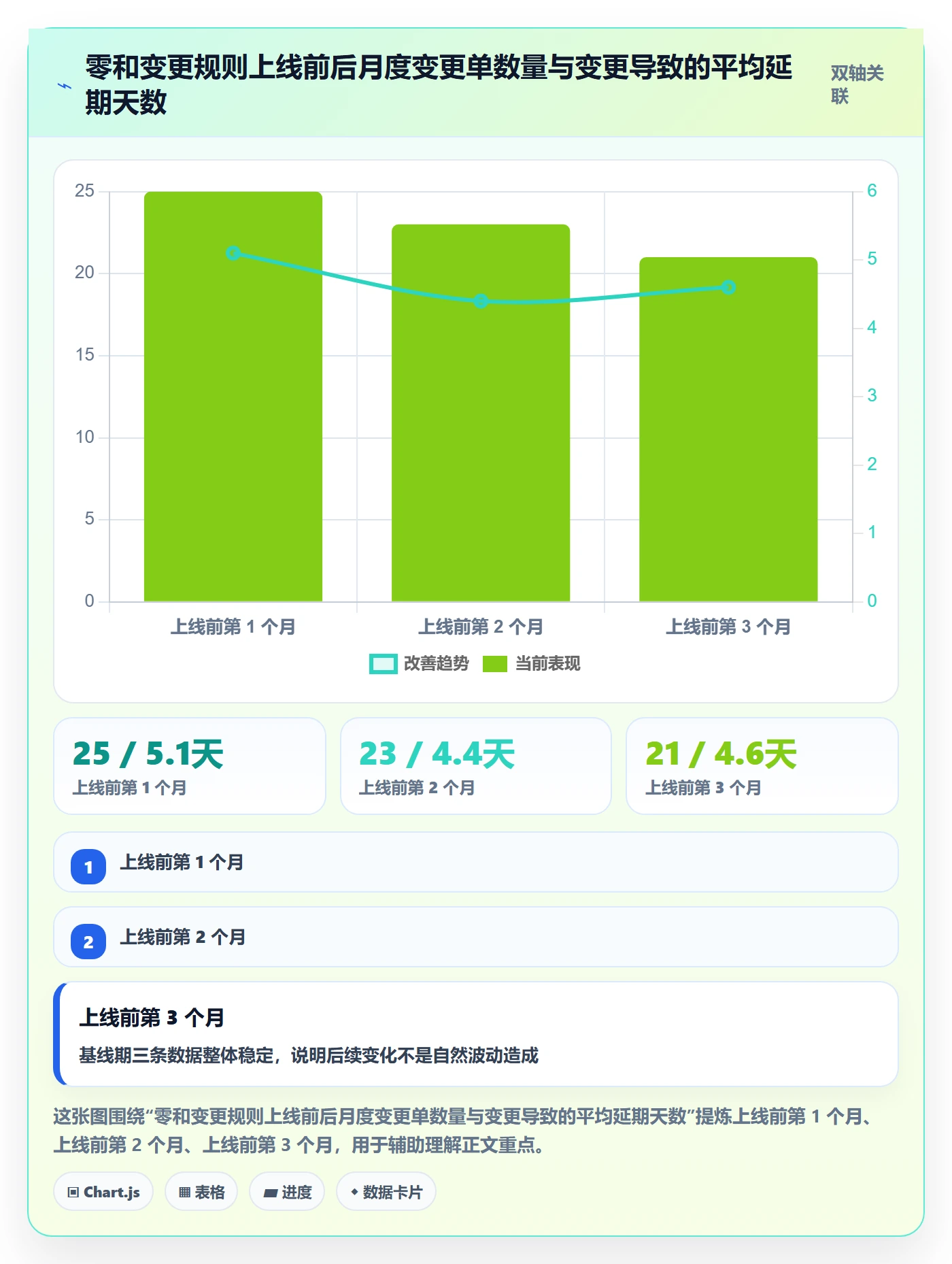 项目范围实操方法:跨部门团队提升项目立项效率的制度设计方法与模板
