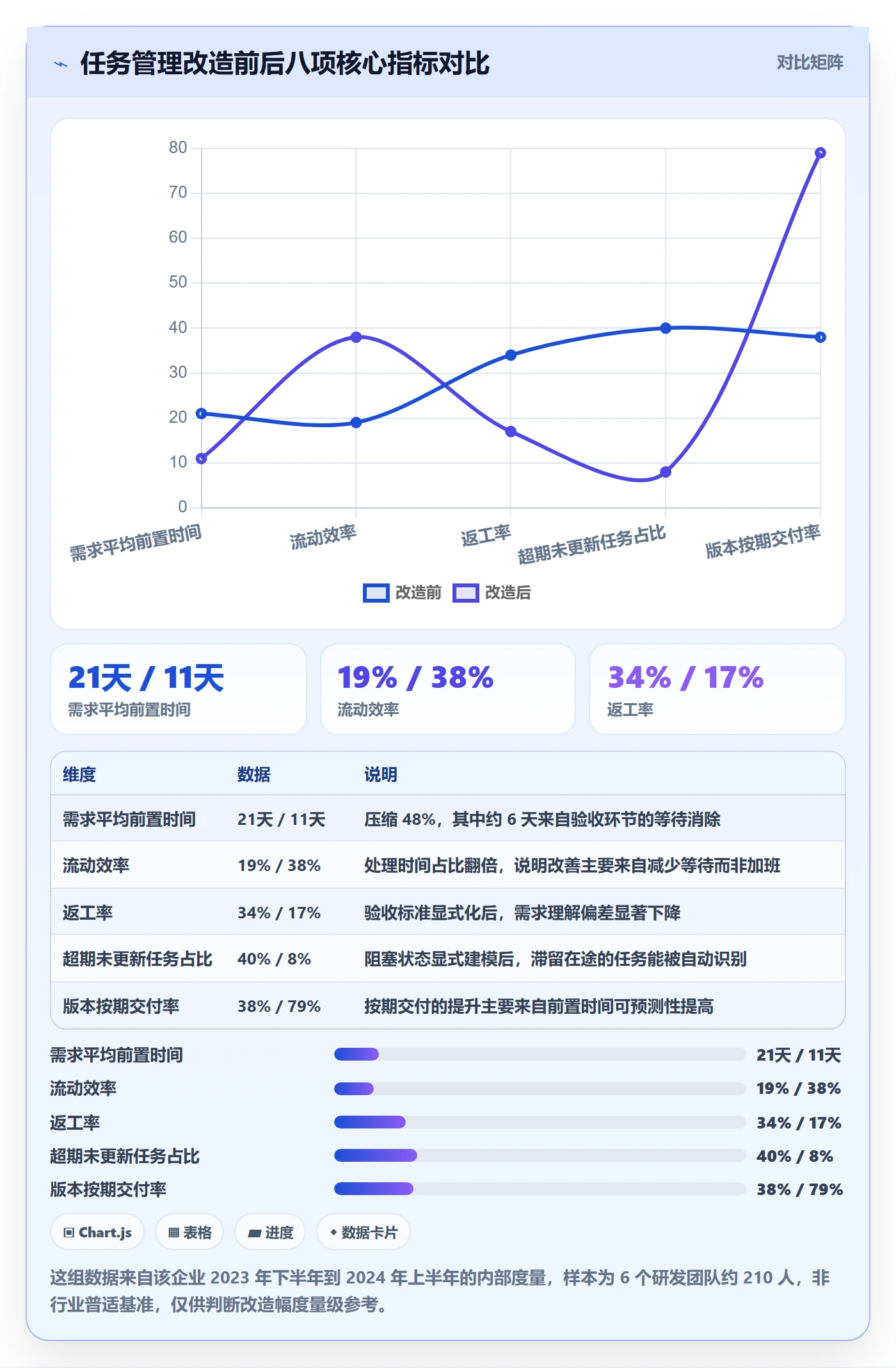 任务管理负责人全流程:研发团队流程优化与一文讲清