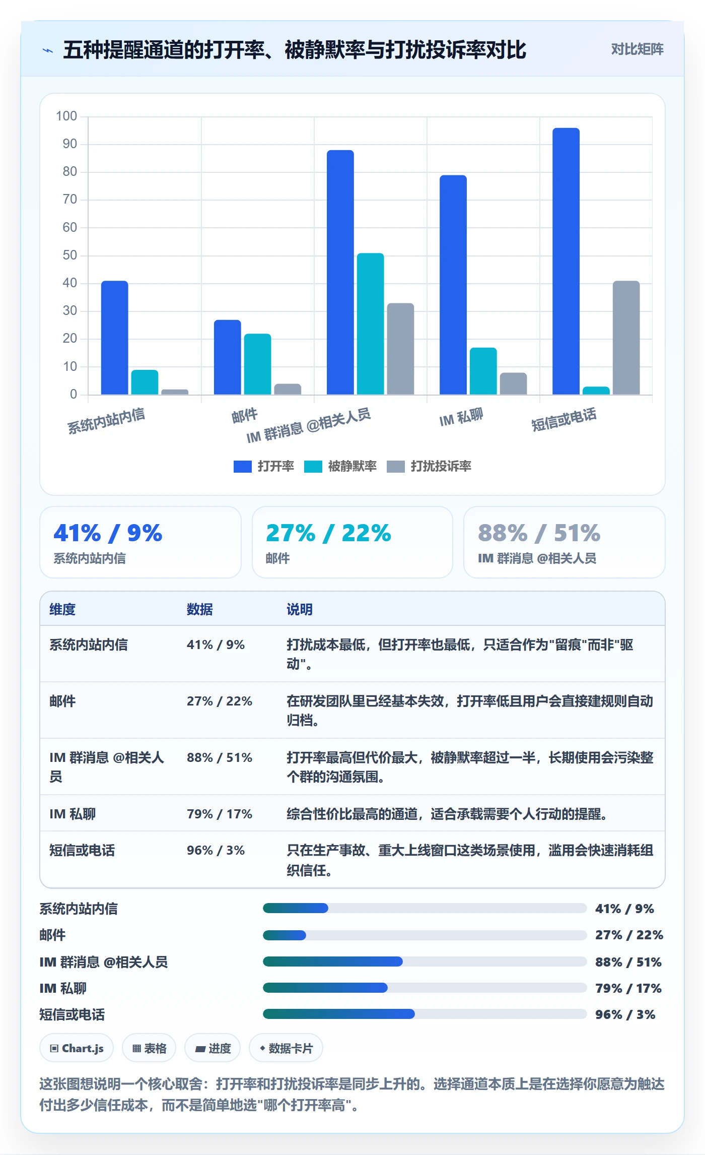任务提醒提前提醒教程:项目负责人实操方法,避坑指南