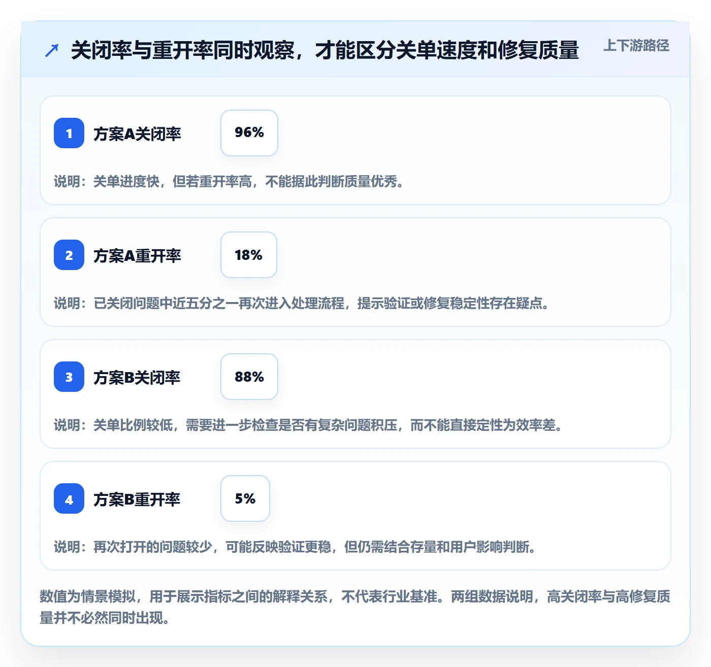 关闭流程与规范：产品经理Bug / 缺陷入门指南关键指标