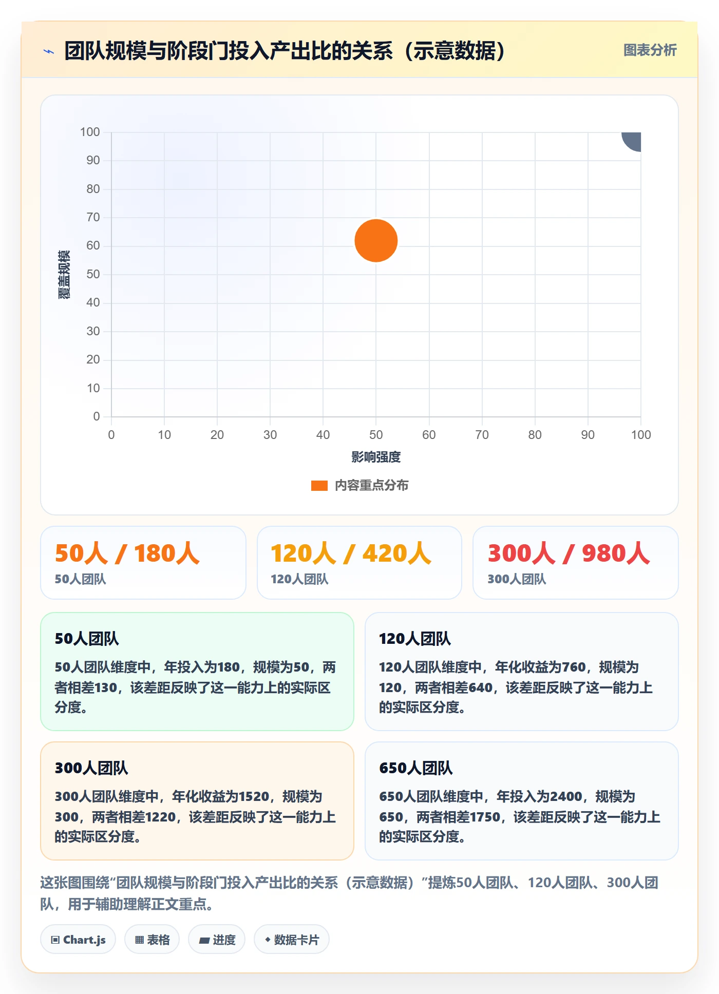 阶段门落地方案:项目负责人开展项目阶段的最佳实践案例解析