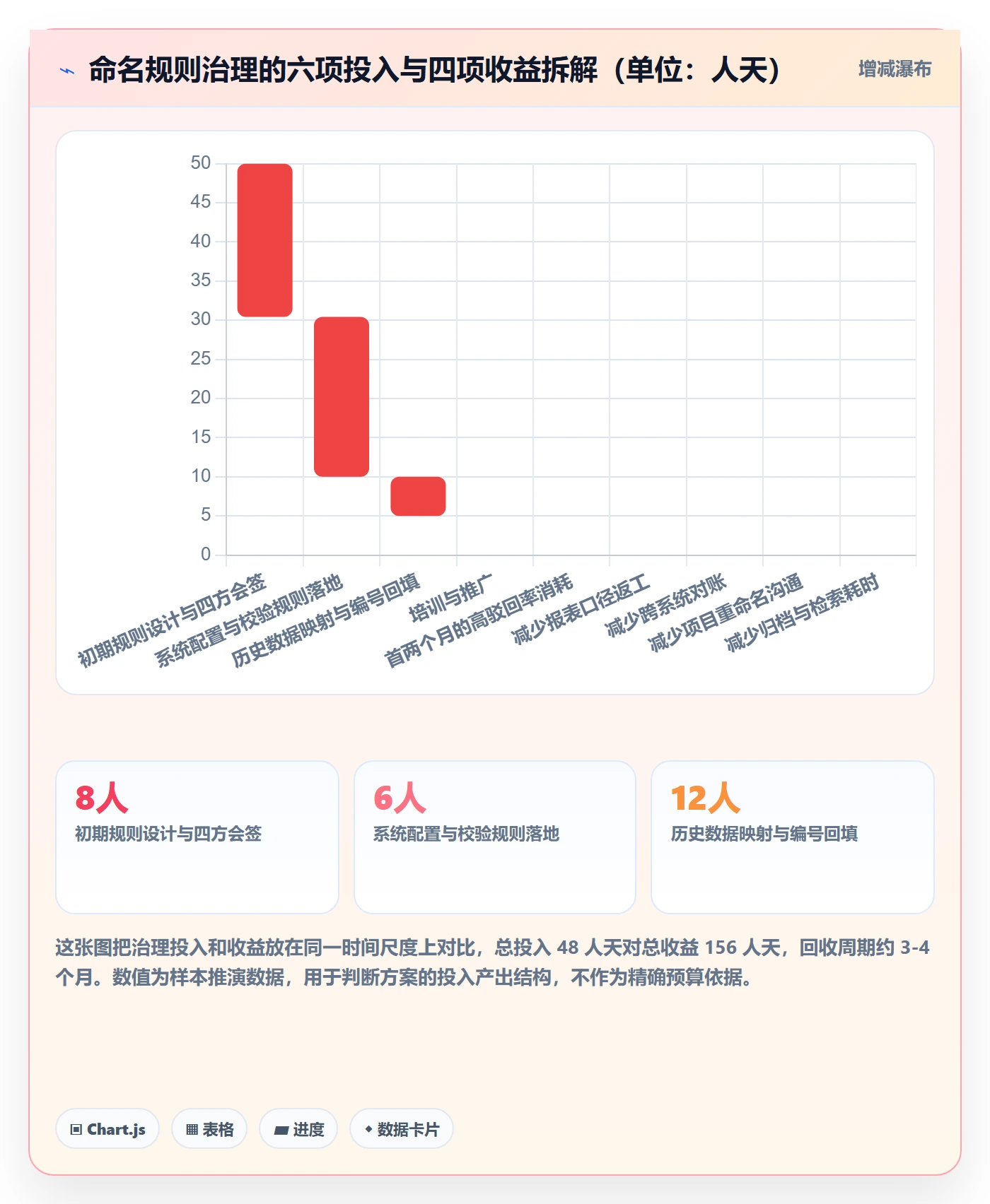 项目立项项目名称全流程:实施团队落地方案与一文讲清