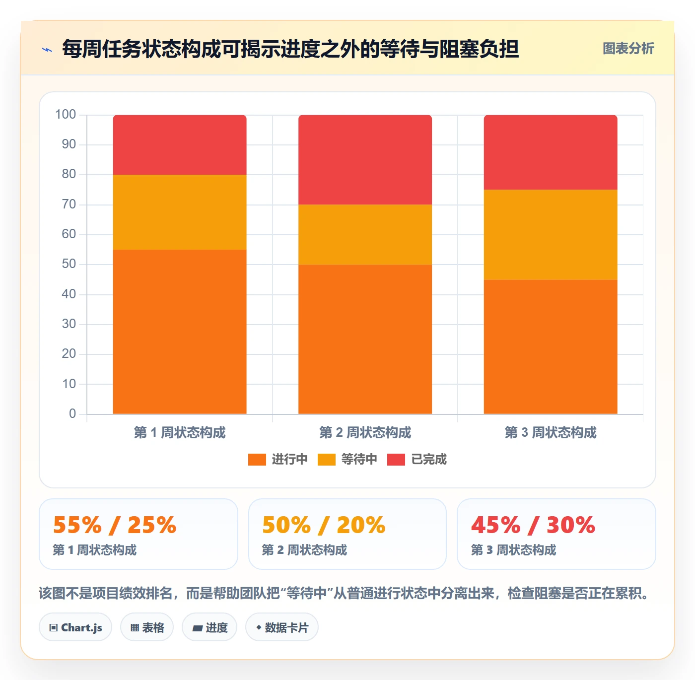 甘特图如何做好时间轴?跨部门团队数据分析与操作步骤