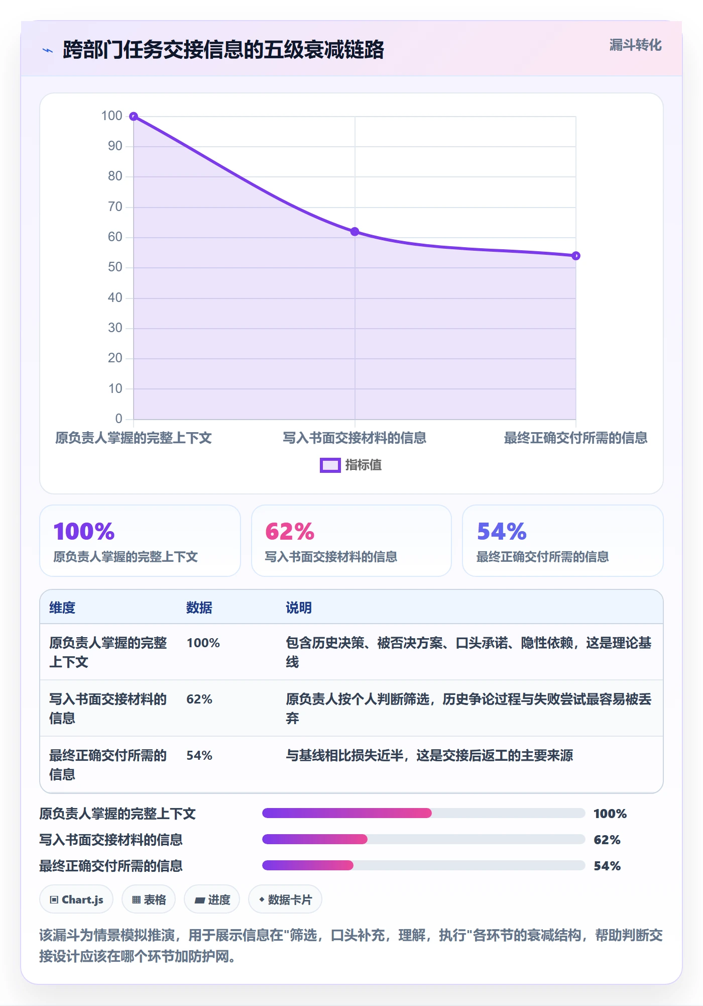 任务负责人变更最佳实践：跨部门团队任务分派风险控制，常见问题