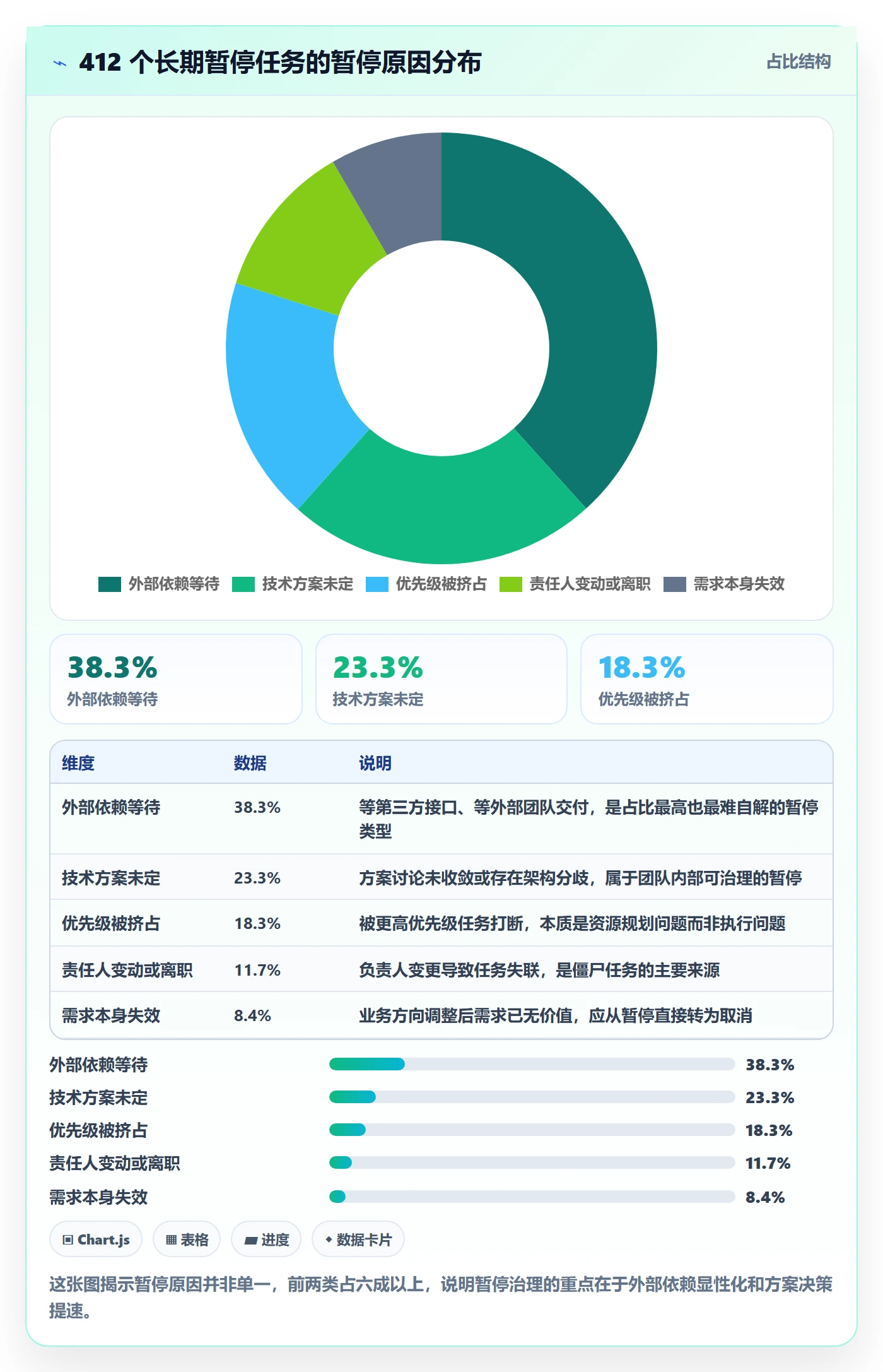 暂停管理指南:研发团队如何做好任务执行,入门指南全流程