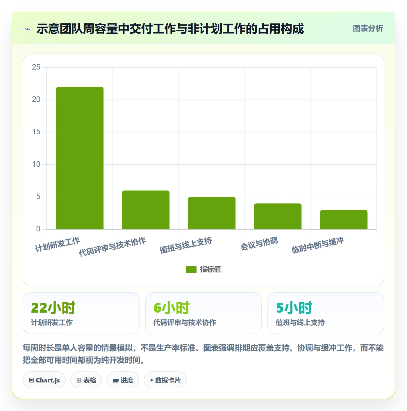 计划安排最佳实践:研发团队日历视图实操方法,常见问题