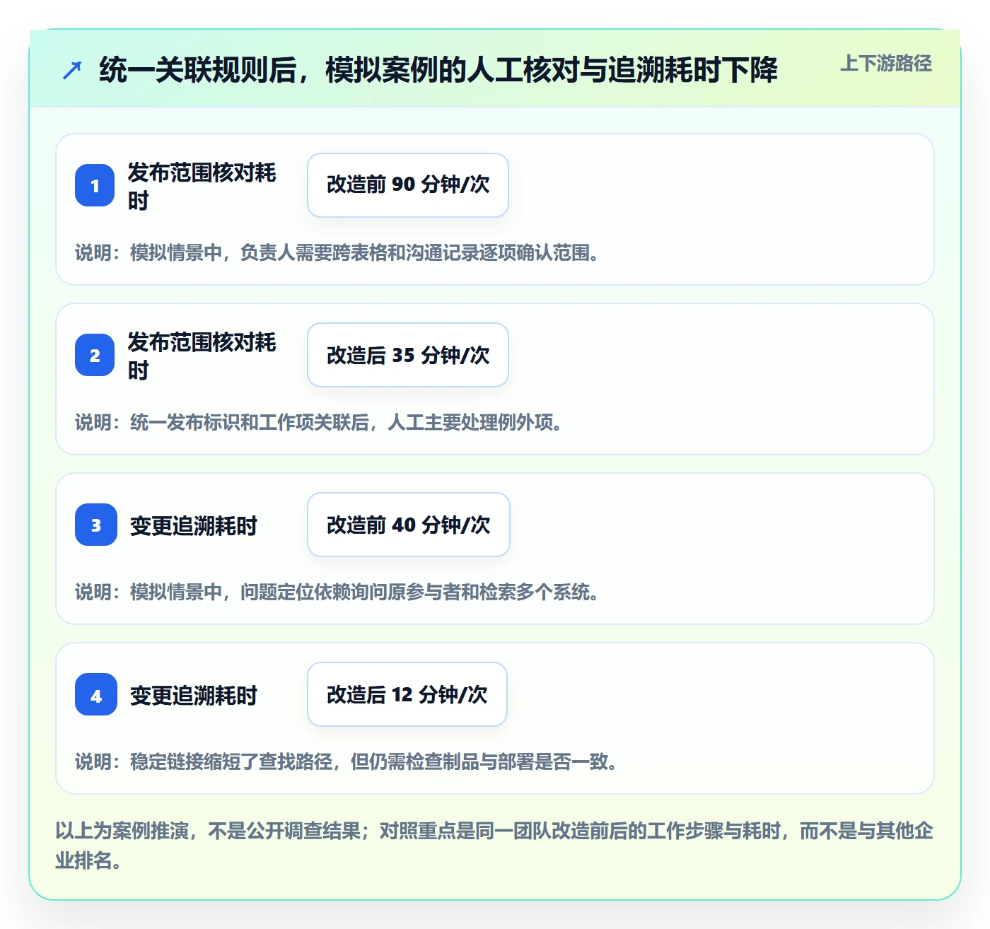 版本管理发布记录全流程:项目负责人协同管理与一文讲清