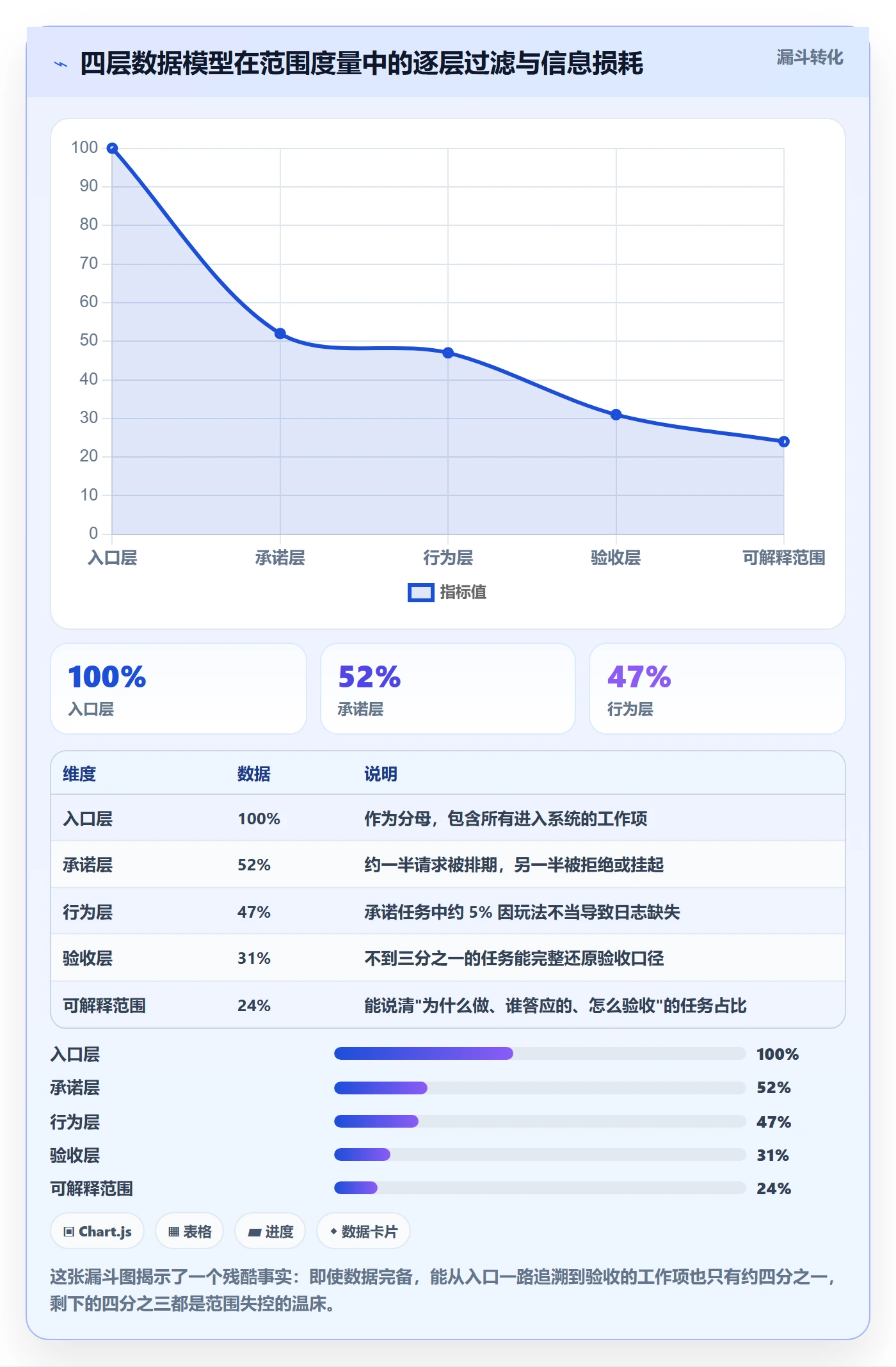 项目范围如何做好范围?项目成员数据分析与操作步骤