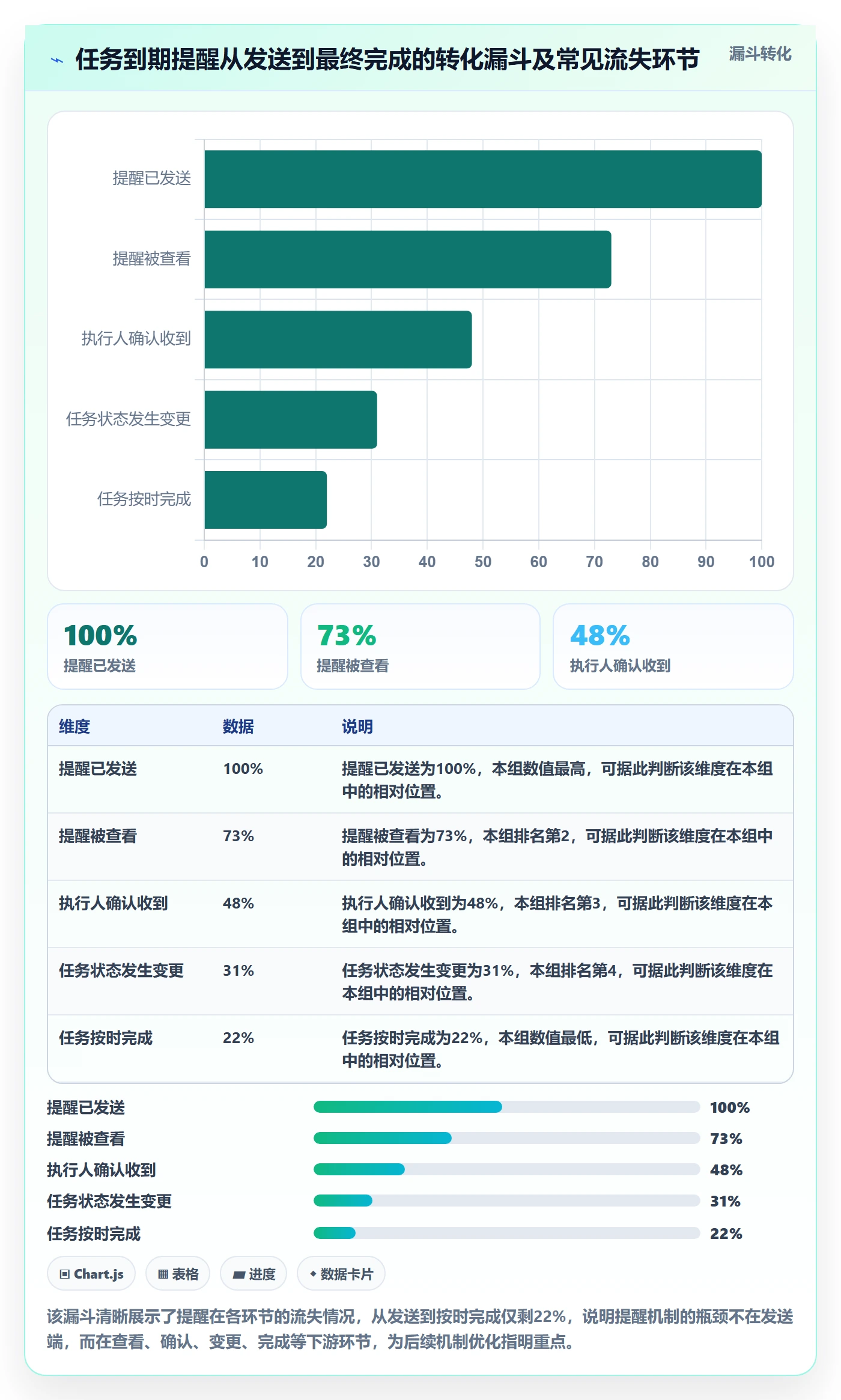 到期提醒管理指南：管理层如何做好任务提醒，实操方法全流程