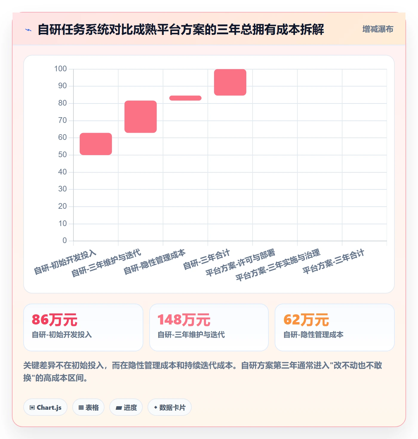 工作项管理方法大全:企业管理者任务管理流程优化落地清单