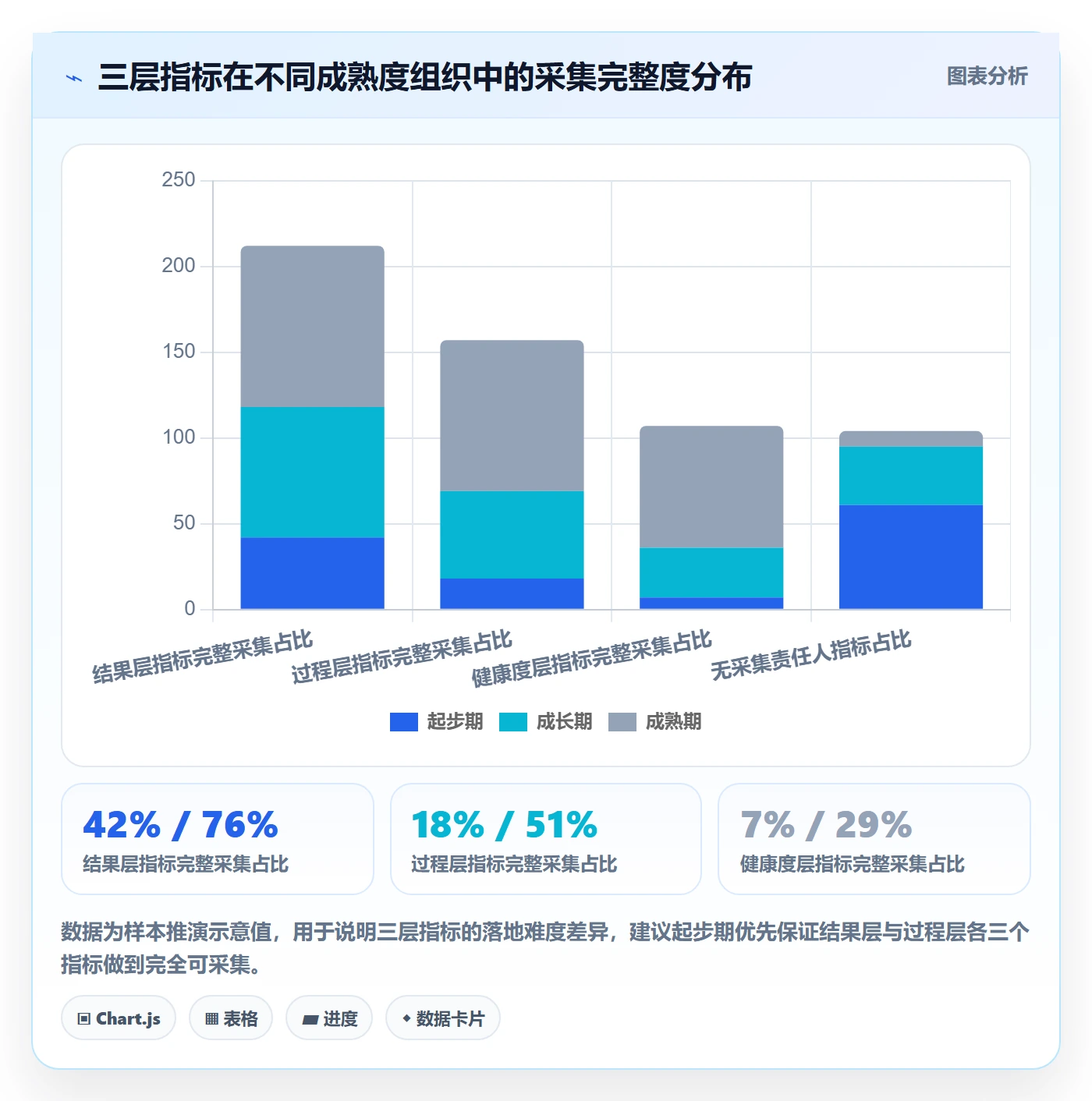 实施计划流程与规范:PMO项目规划制度设计关键指标