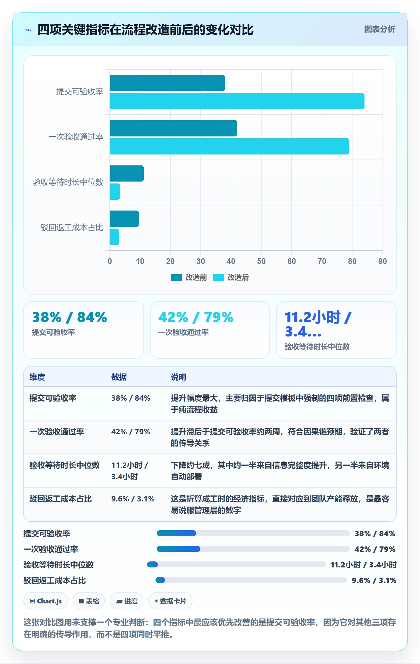 提交流程与规范:研发团队任务验收协同管理关键指标