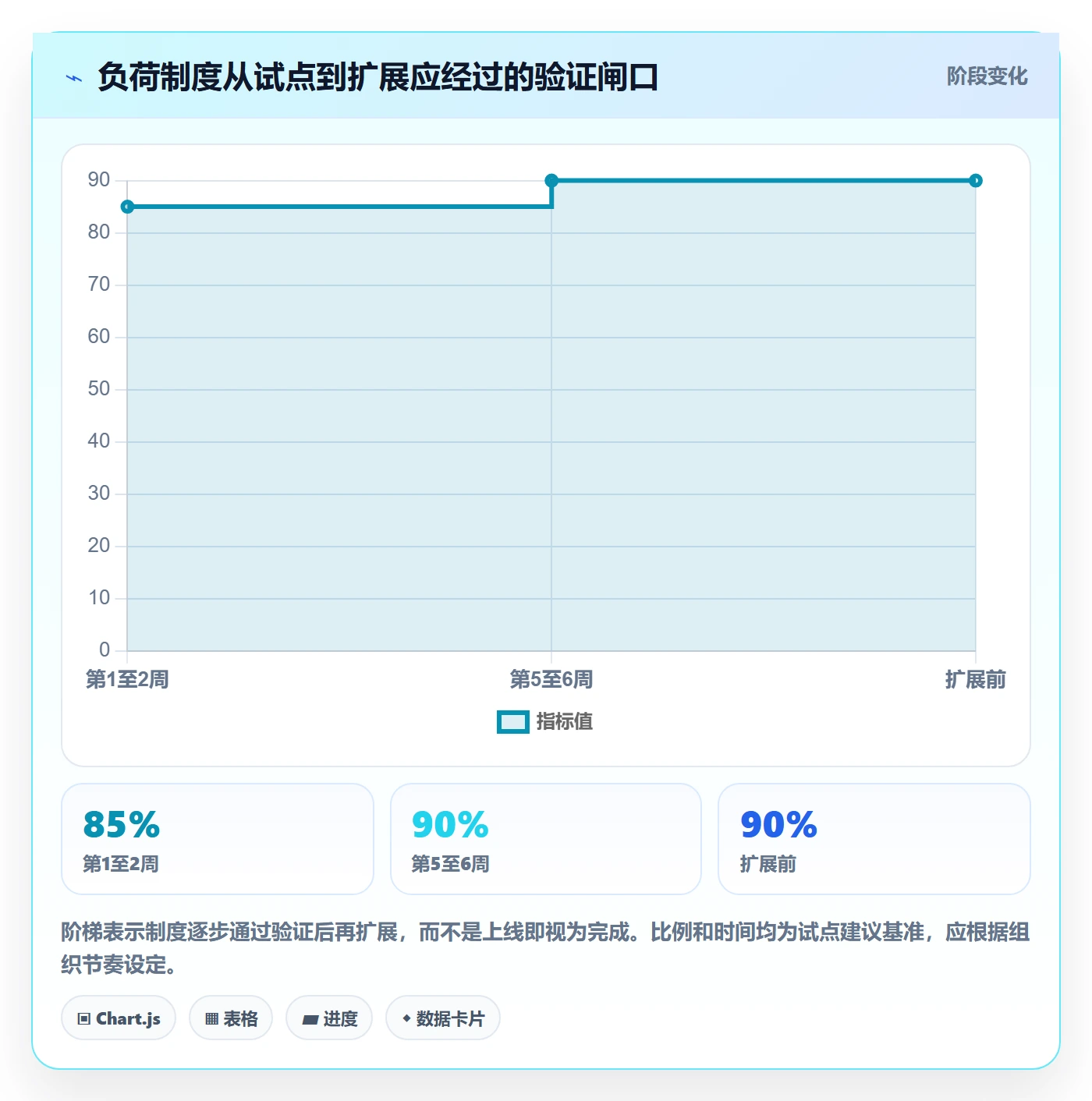 负荷实操方法：管理层提升资源负载效率的制度设计方法与模板