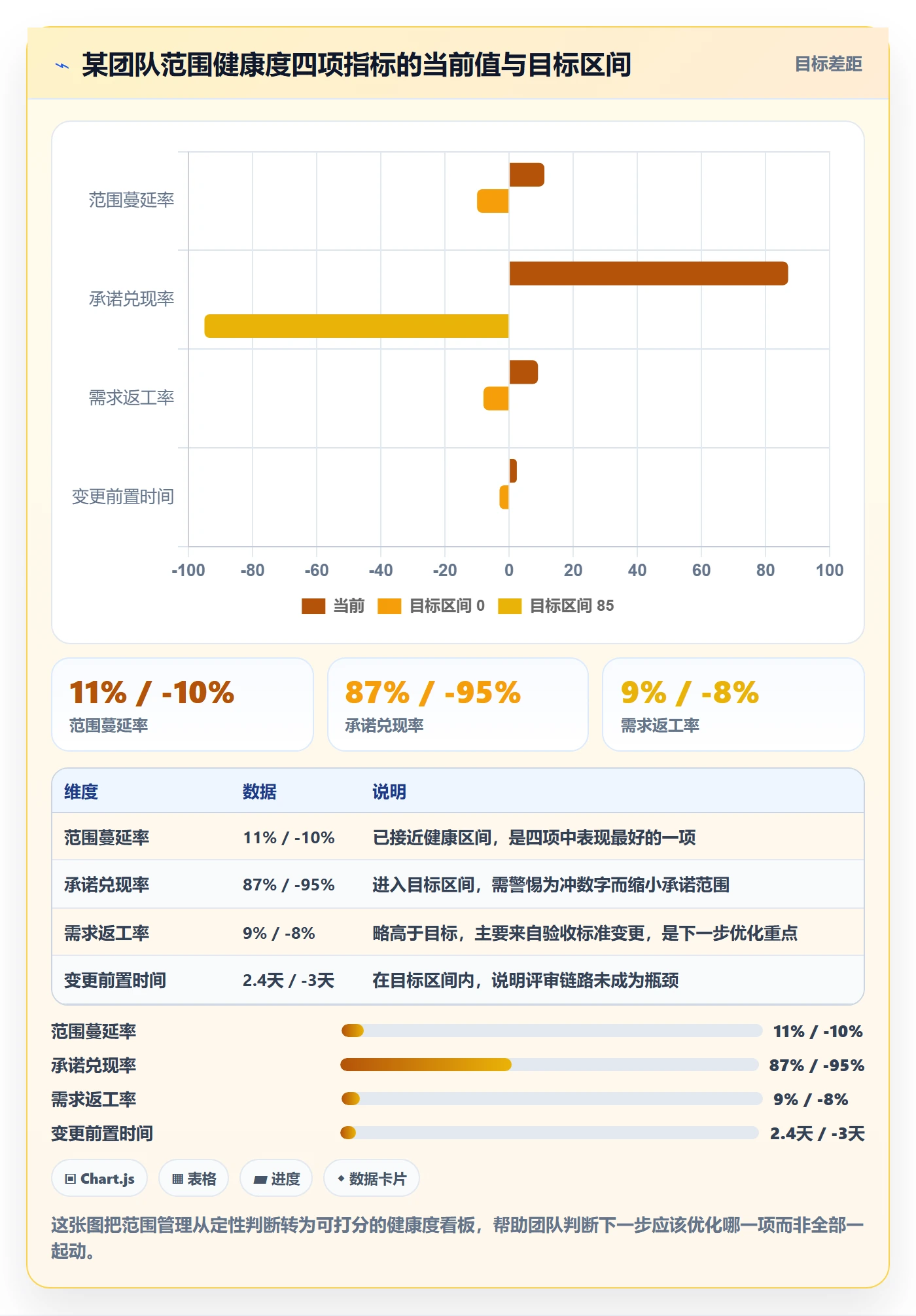 范围最佳实践:研发团队项目范围流程优化,常见问题