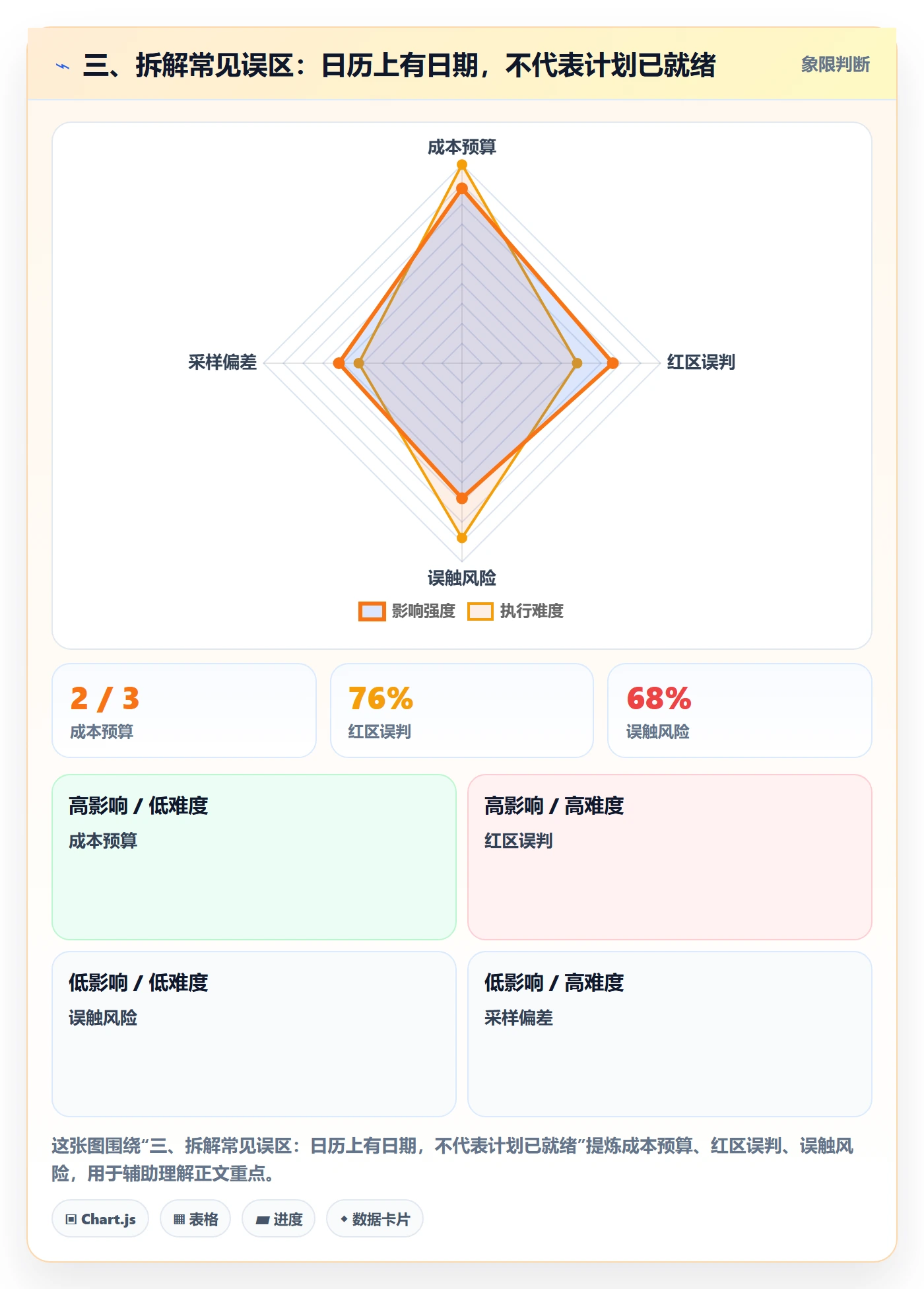 三、拆解常见误区：日历上有日期，不代表计划已就绪