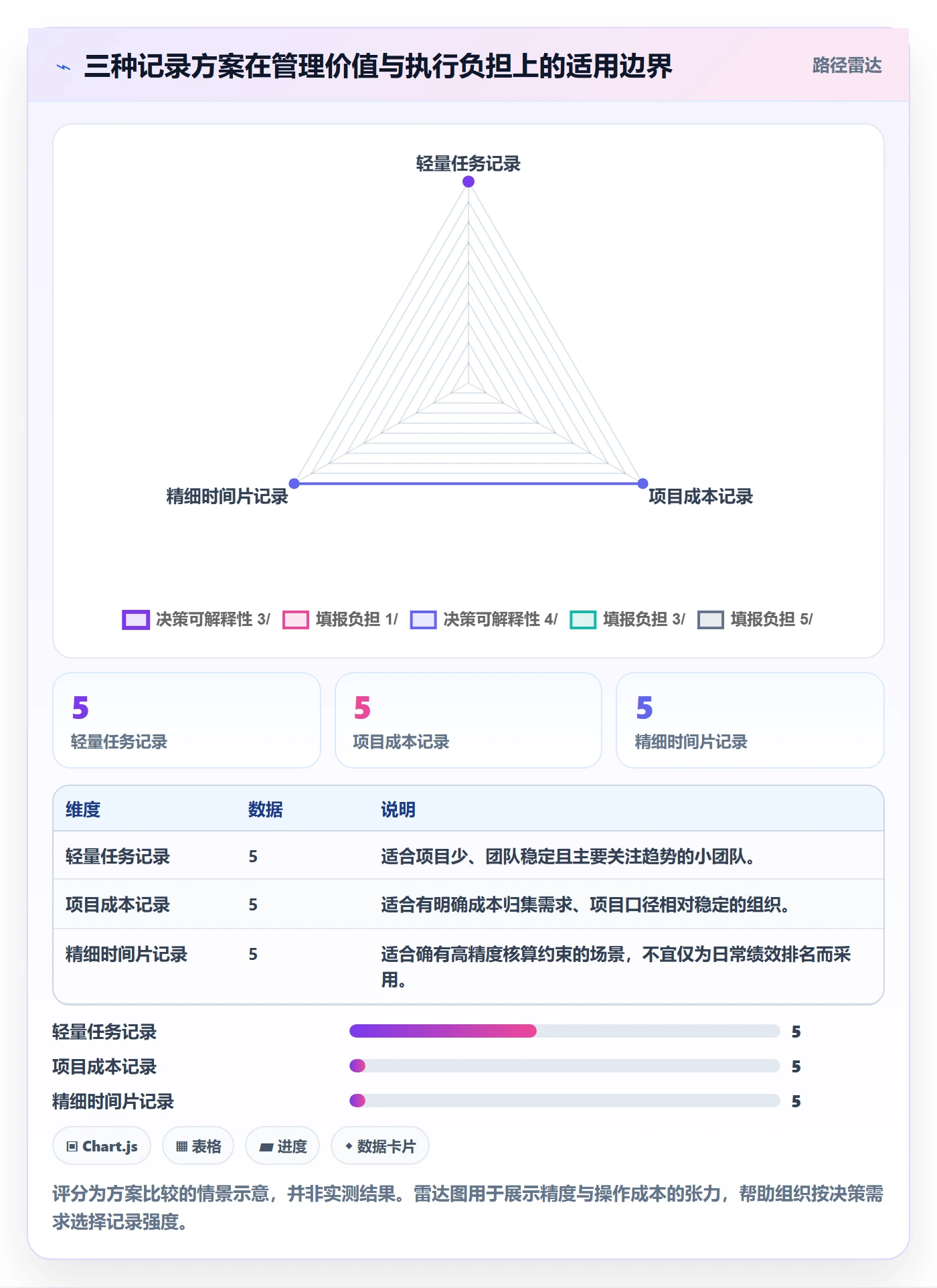填报工时怎么做?研发团队制度设计:工时管理从0到1