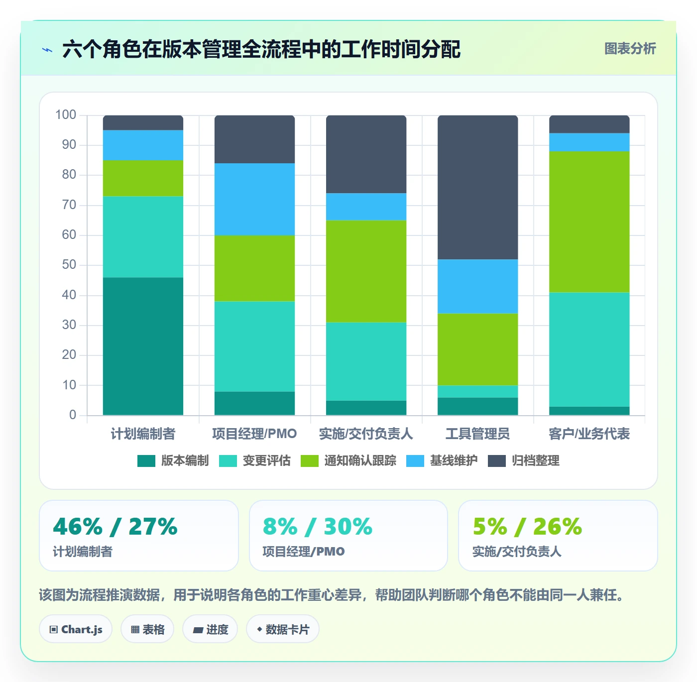 项目规划如何做好计划版本?实施团队协同管理与操作步骤
