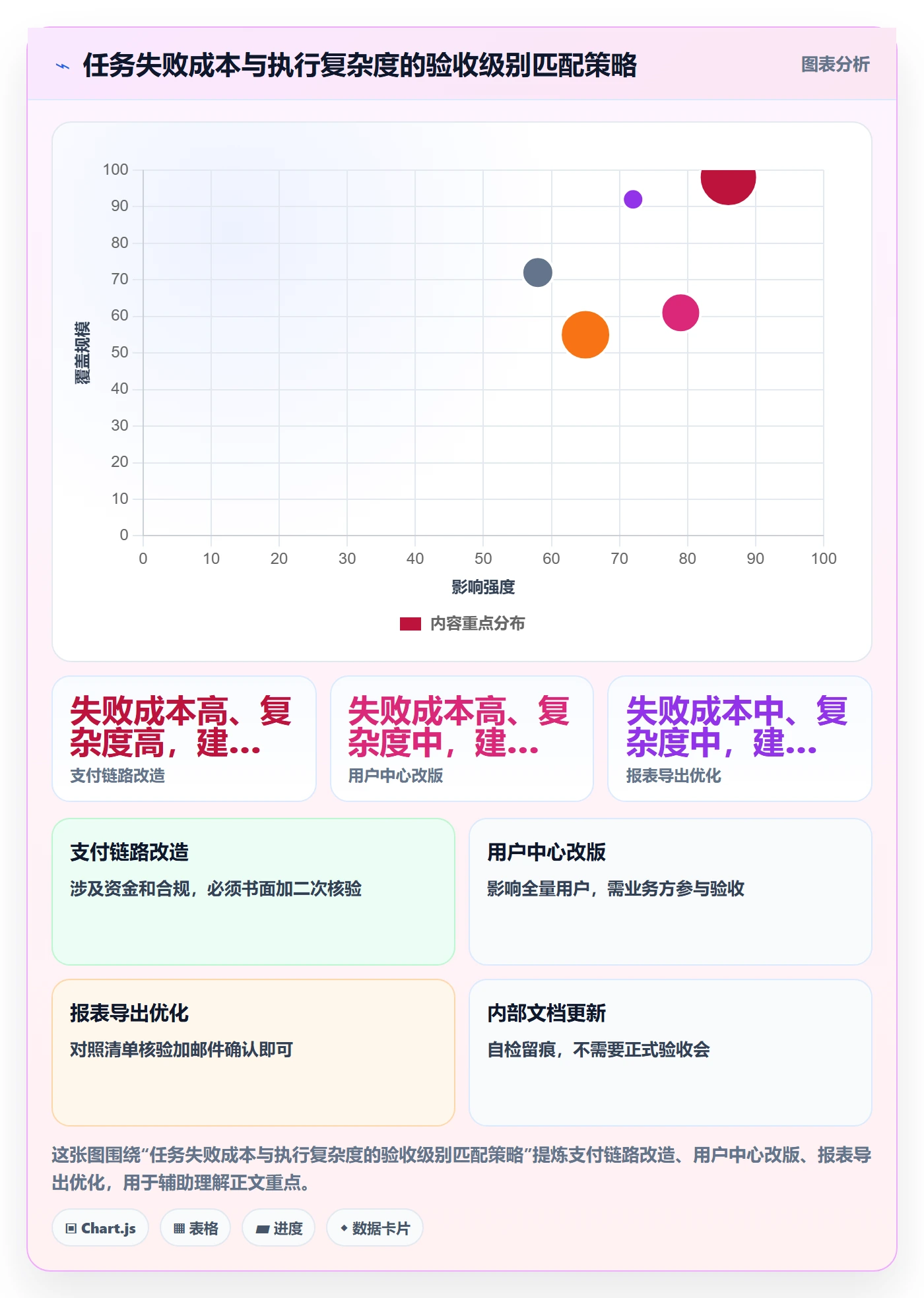 任务验收如何做好确认完成?项目经理效率提升与操作步骤