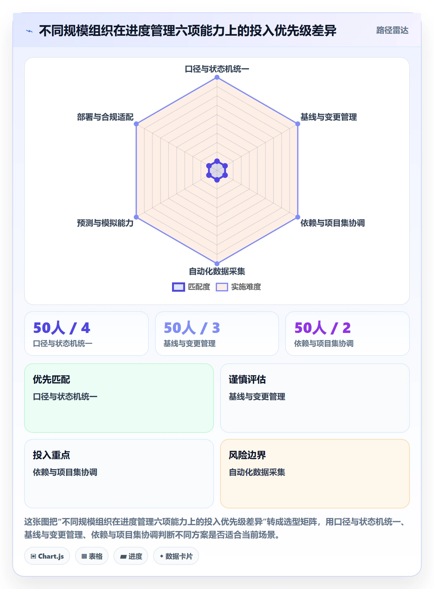 任务进度管理指南：PMO如何做好进度管理，数据分析全流程