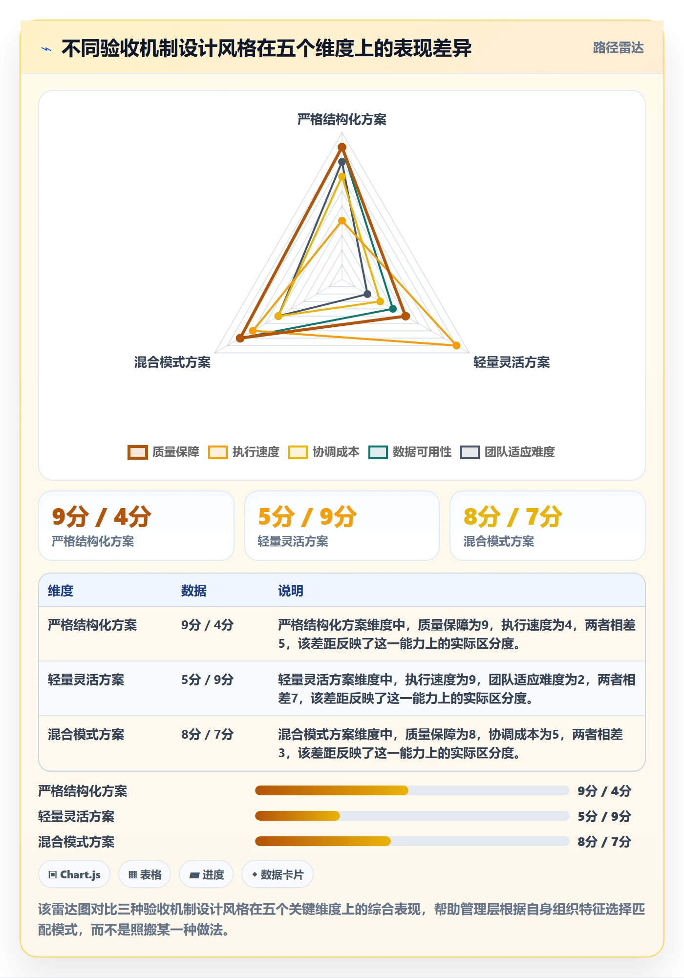 任务验收如何做好驳回?管理层实操方法与操作步骤
