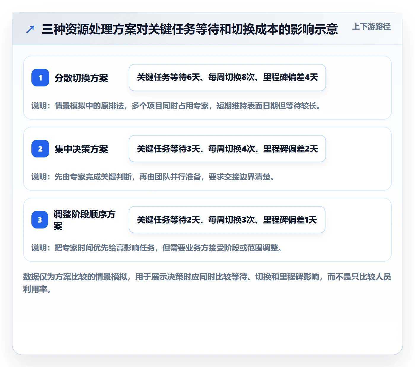 资源冲突实操方法：项目经理提升人力资源计划效率的落地方案方法与模板