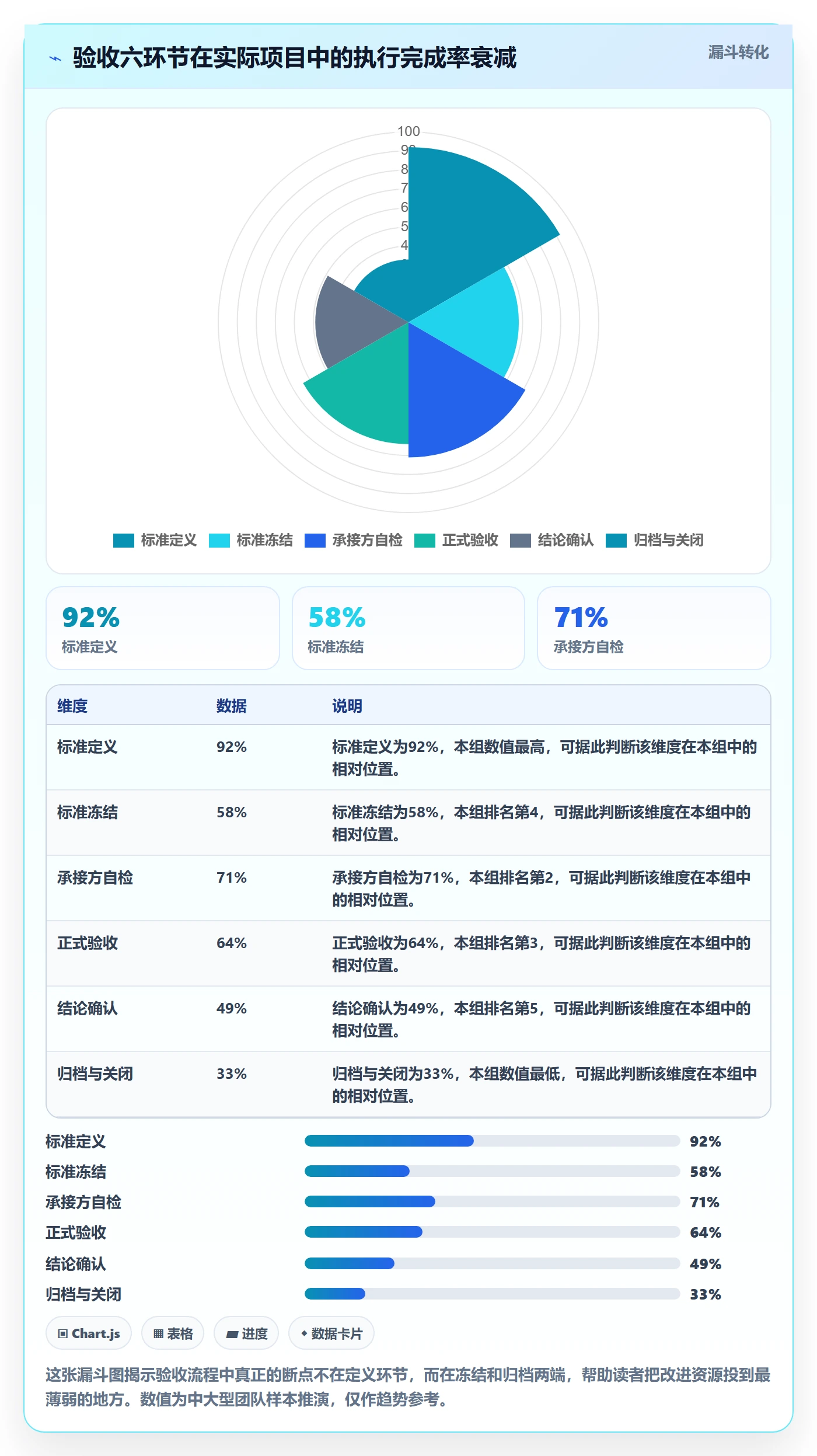 任务验收验收标准全流程：研发团队入门指南与一文讲清