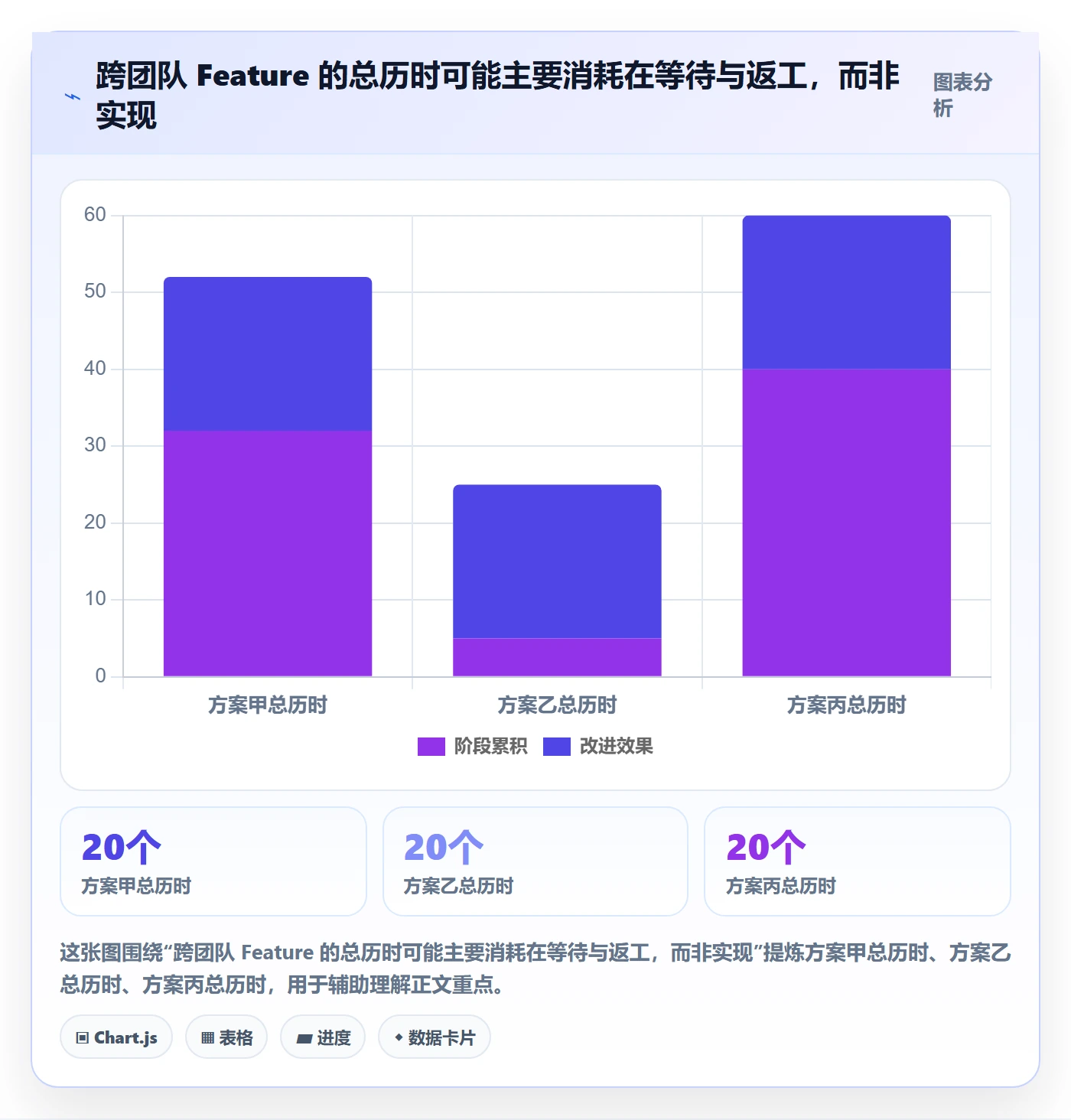 敏捷项目Feature教程:PMO协同管理,避坑指南