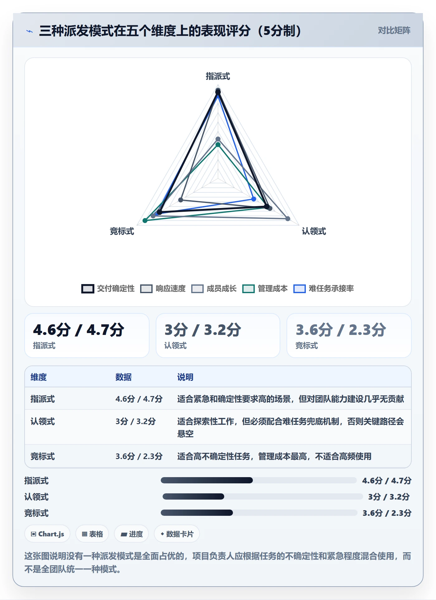 任务分派如何做好派发？项目负责人风险控制与操作步骤