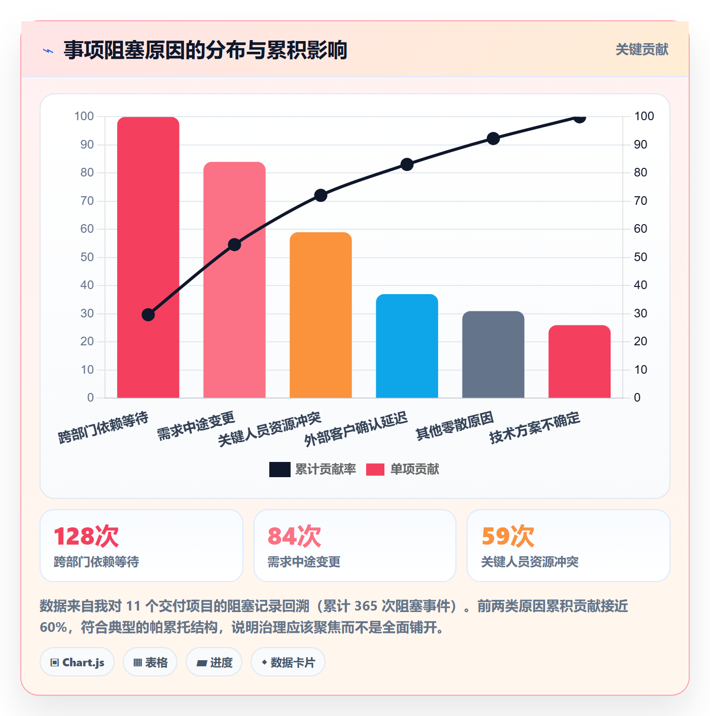 事项怎么做？企业管理者风险控制：任务管理从0到1