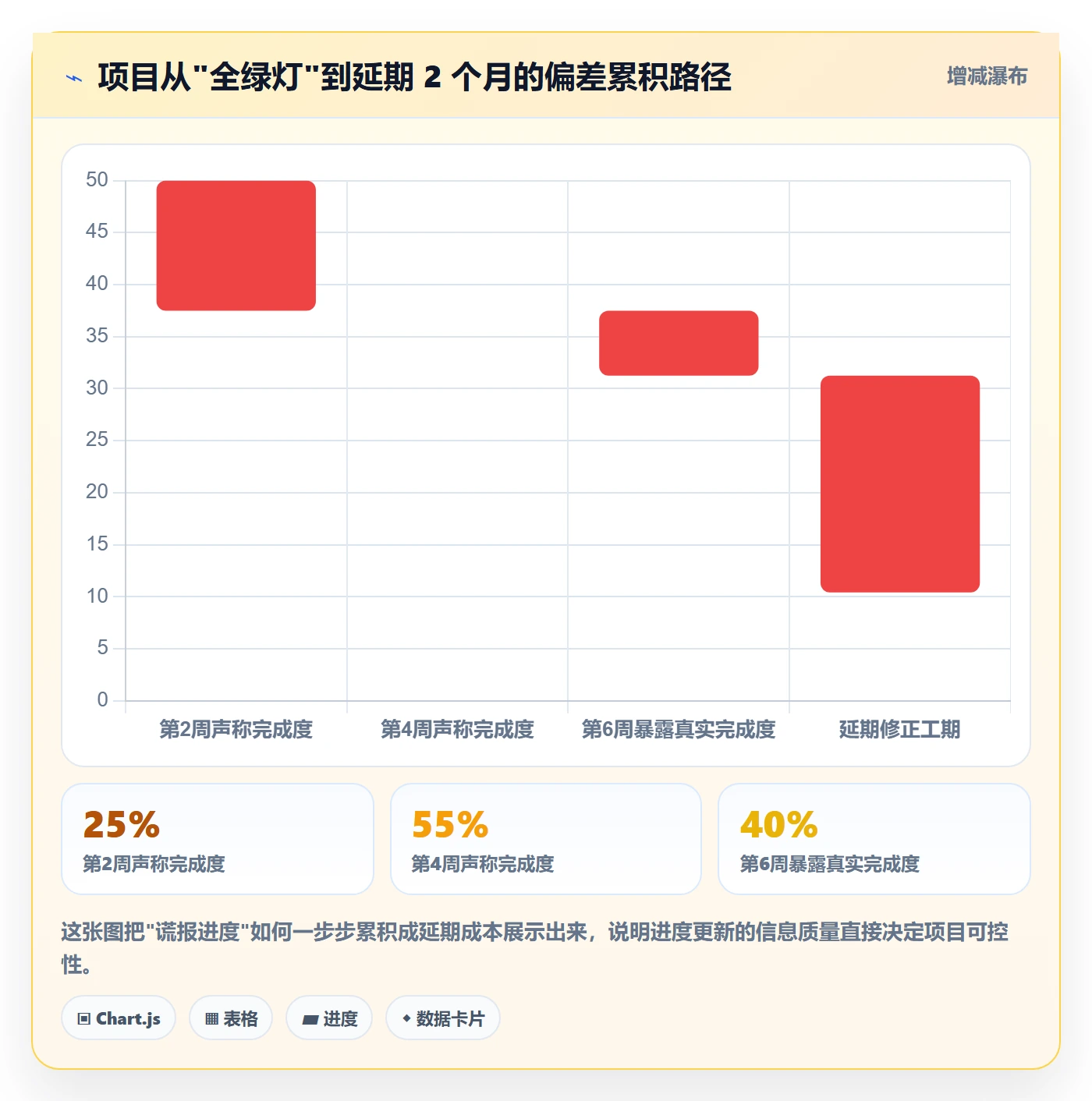 进度管理进度更新全流程：产品经理流程优化与一文讲清