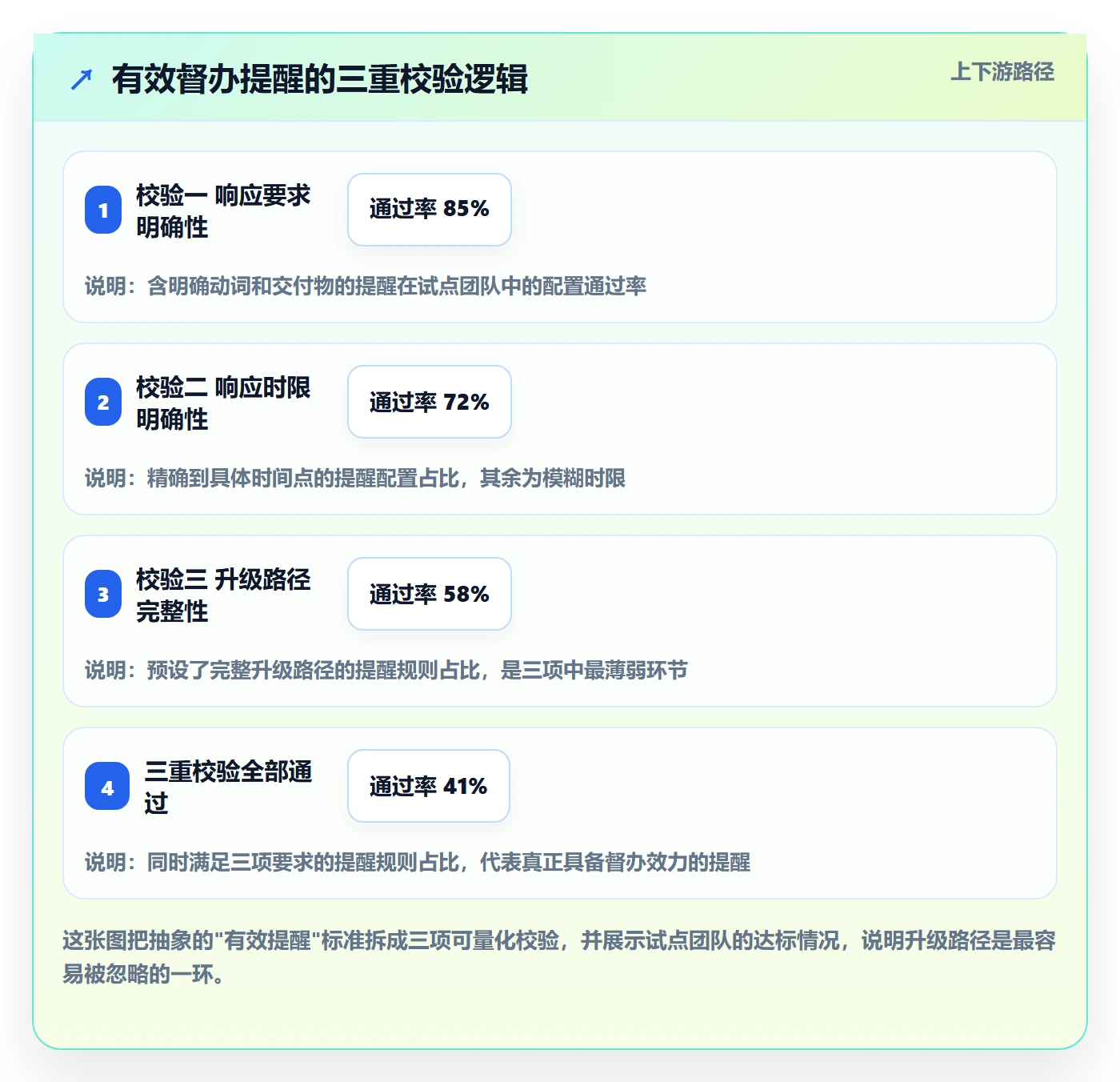 任务提醒如何做好督办?研发团队协同管理与操作步骤
