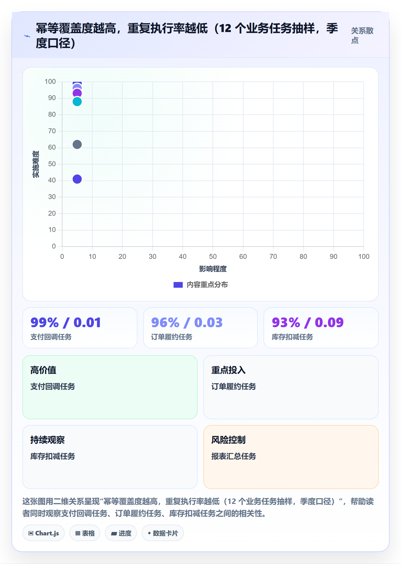 任务执行恢复全流程：研发团队最佳实践与一文讲清