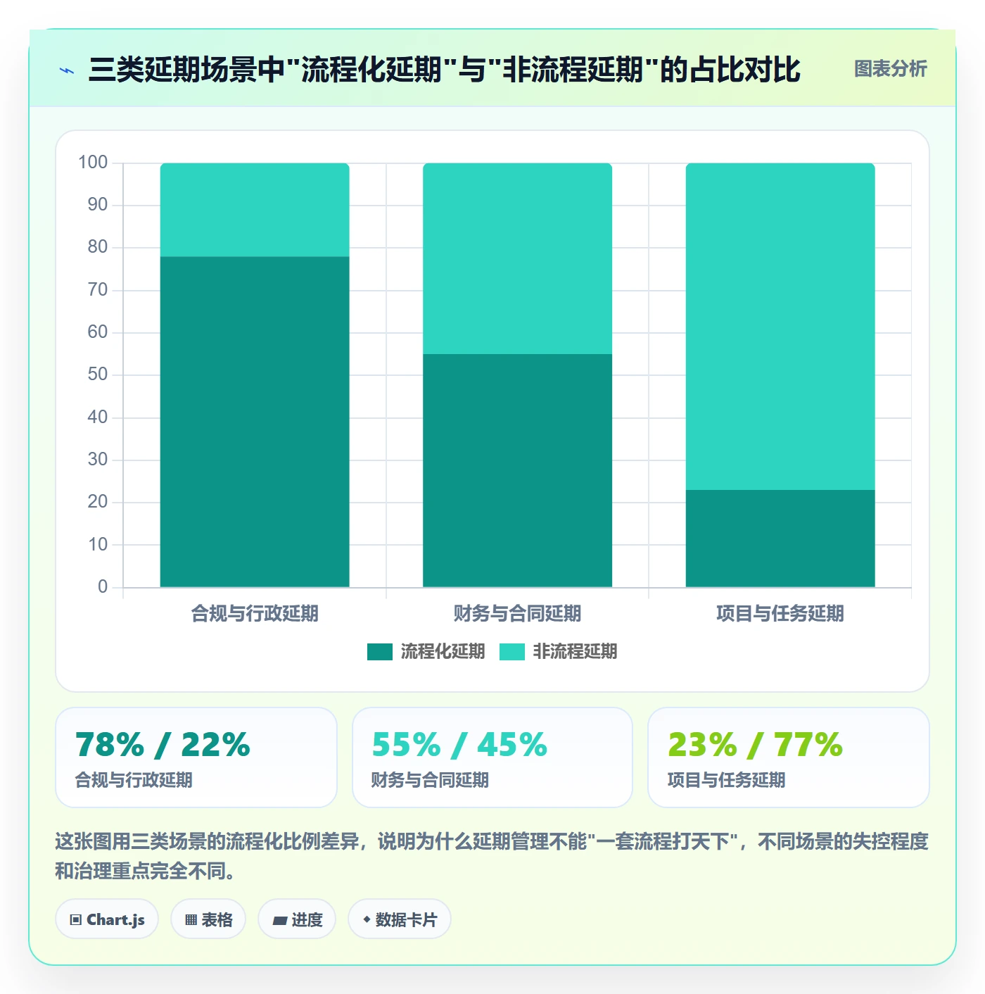 延期流程与规范:企业管理者任务执行最佳实践关键指标