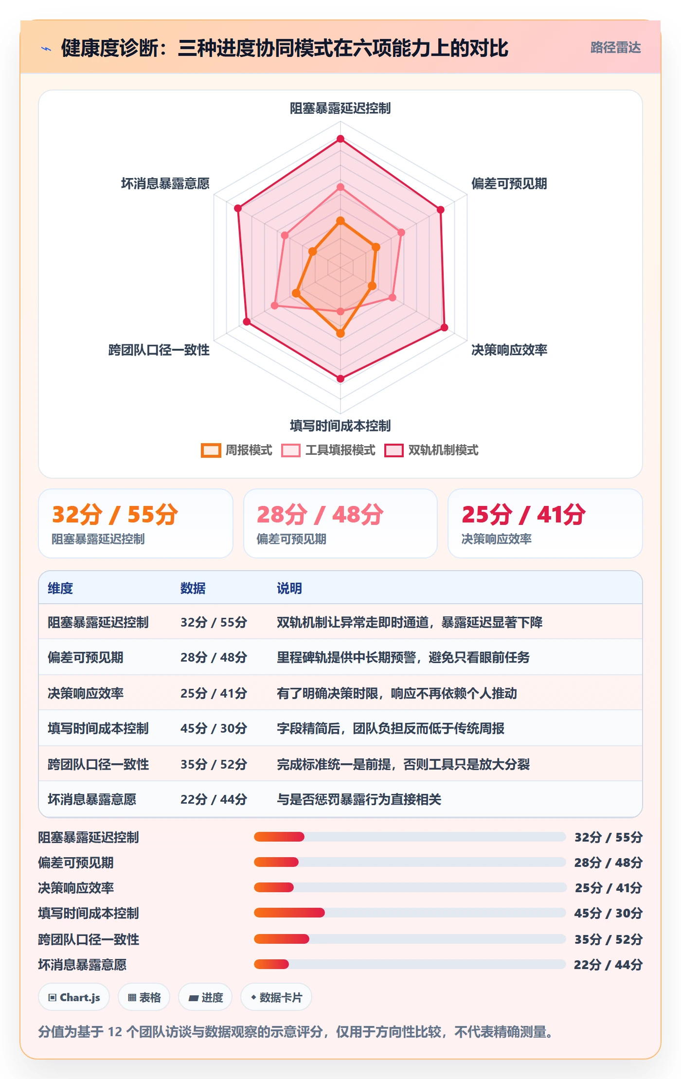 进度更新最佳实践:项目负责人进度管理协同管理,常见问题
